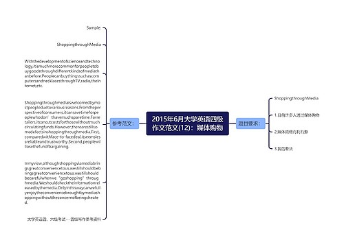 2015年6月大学英语四级作文范文(12)：媒体购物