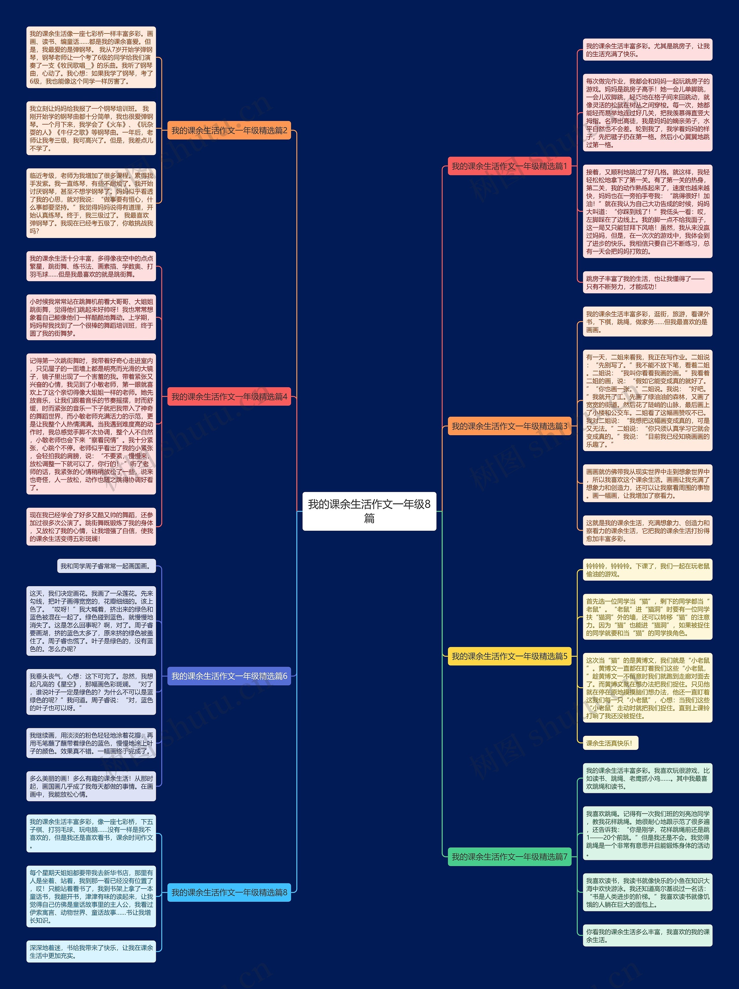 我的课余生活作文一年级8篇思维导图