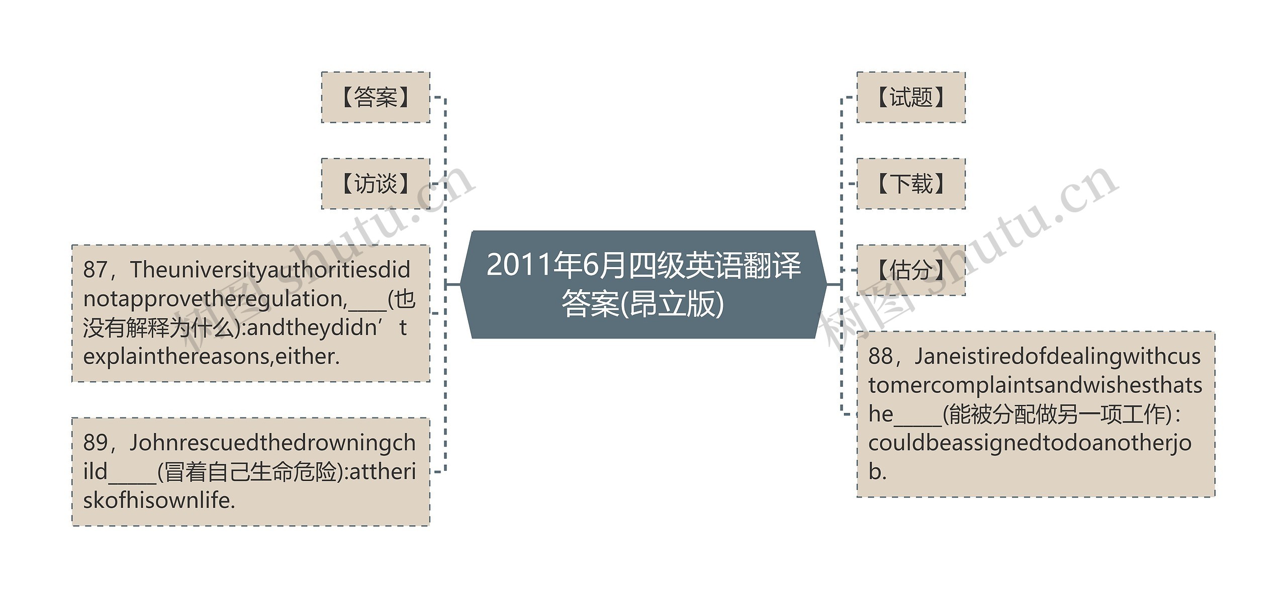 2011年6月四级英语翻译答案(昂立版)