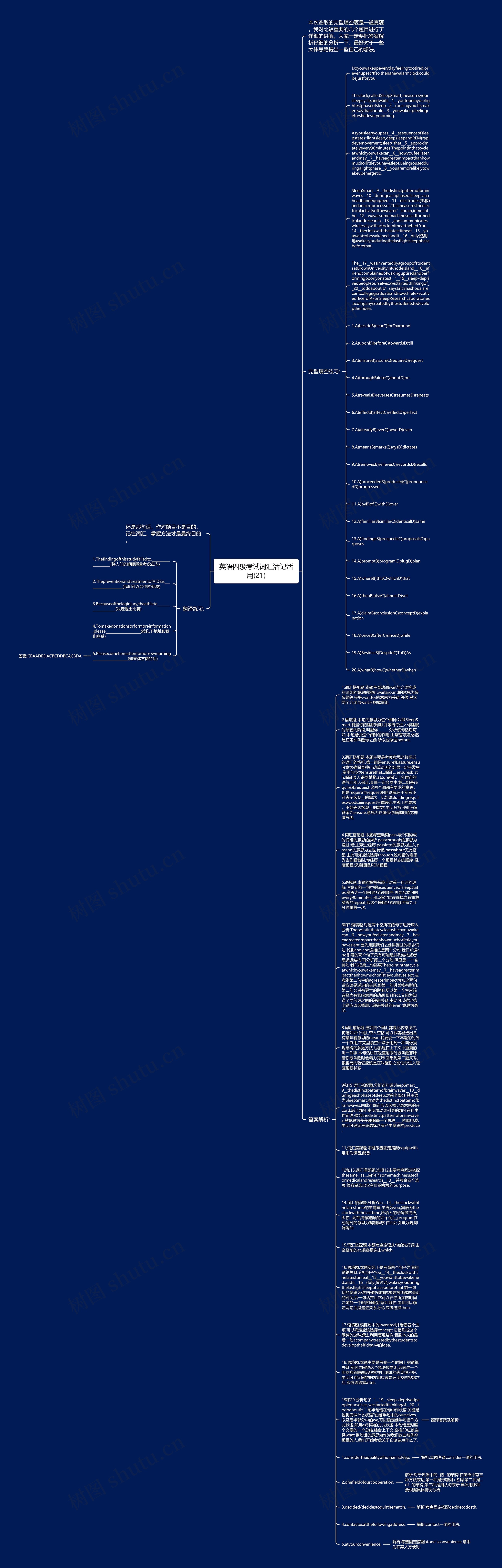 英语四级考试词汇活记活用(21)思维导图