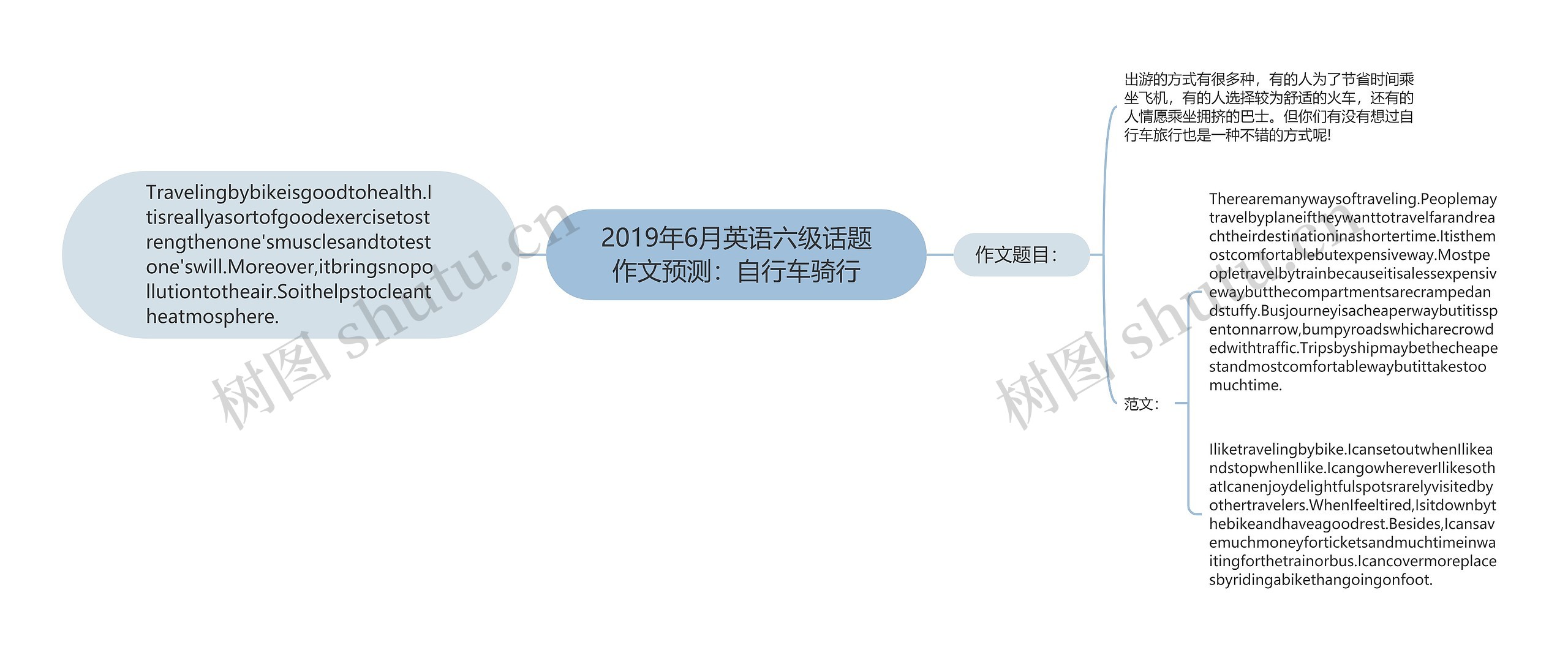 2019年6月英语六级话题作文预测：自行车骑行思维导图