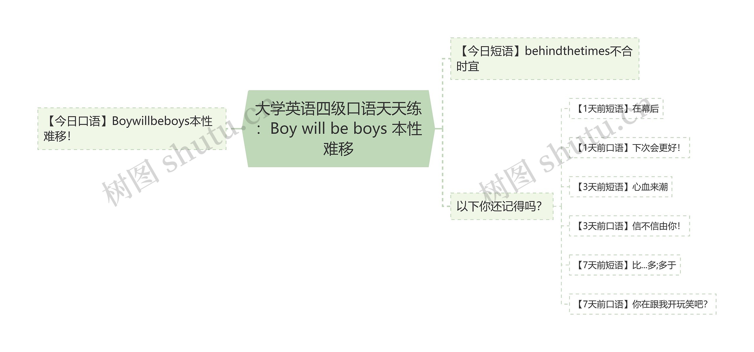 大学英语四级口语天天练:Boy will be boys 本性难移 大学英语四级口语天天练:Boy will be boys 本性难移