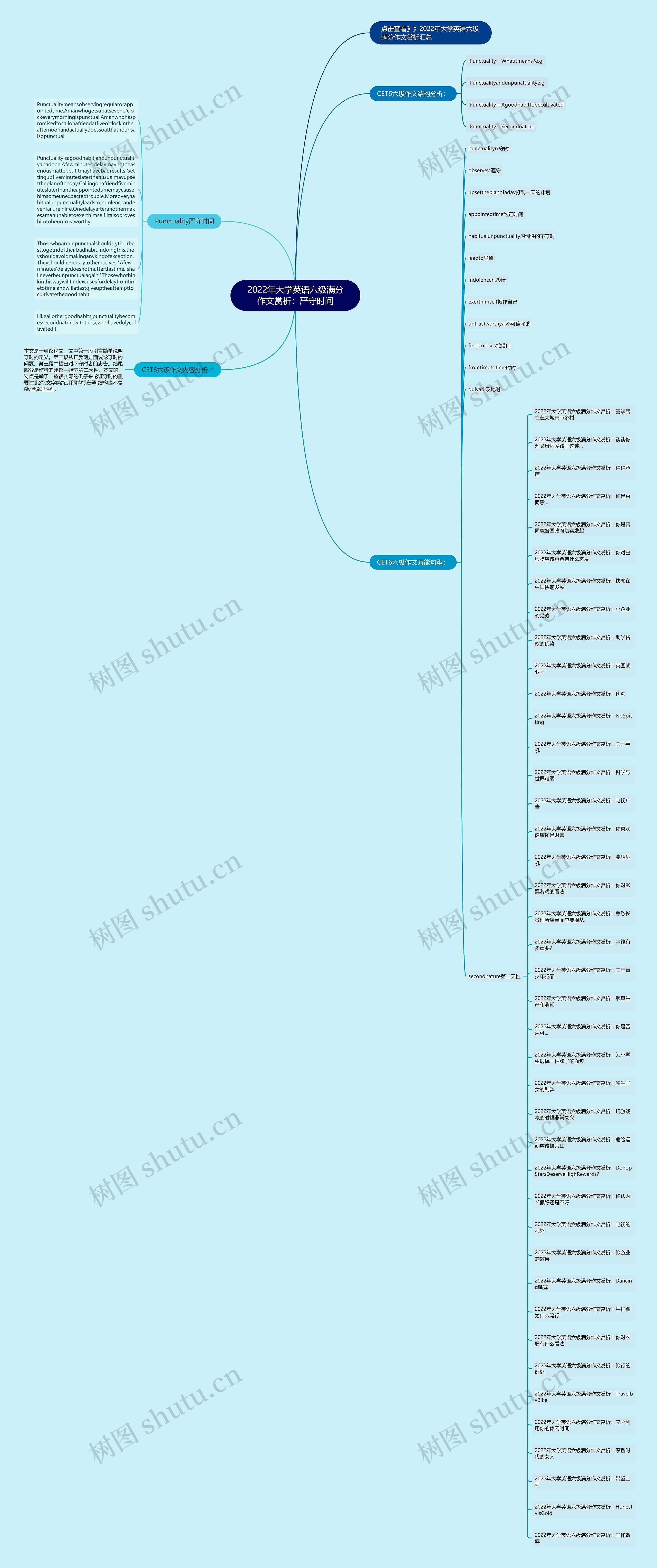 2022年大学英语六级满分作文赏析：严守时间思维导图