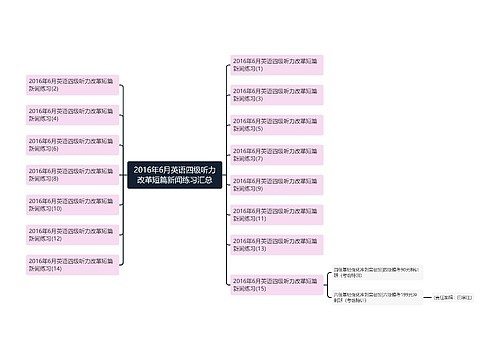 2016年6月英语四级听力改革短篇新闻练习汇总