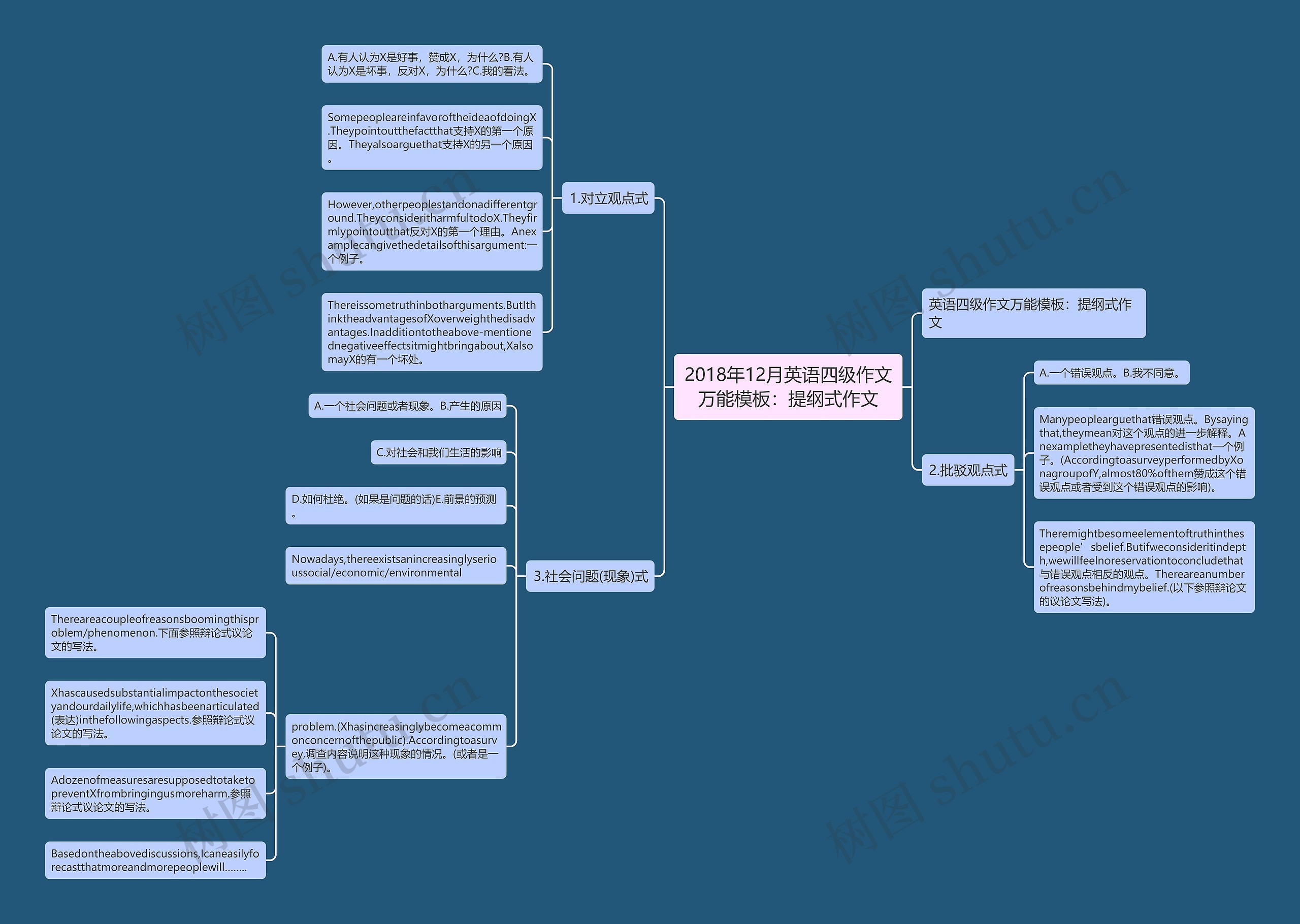 2018年12月英语四级作文万能：提纲式作文思维导图