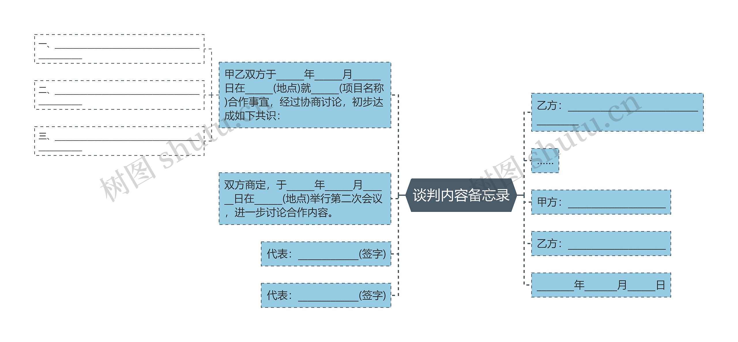 谈判内容备忘录思维导图