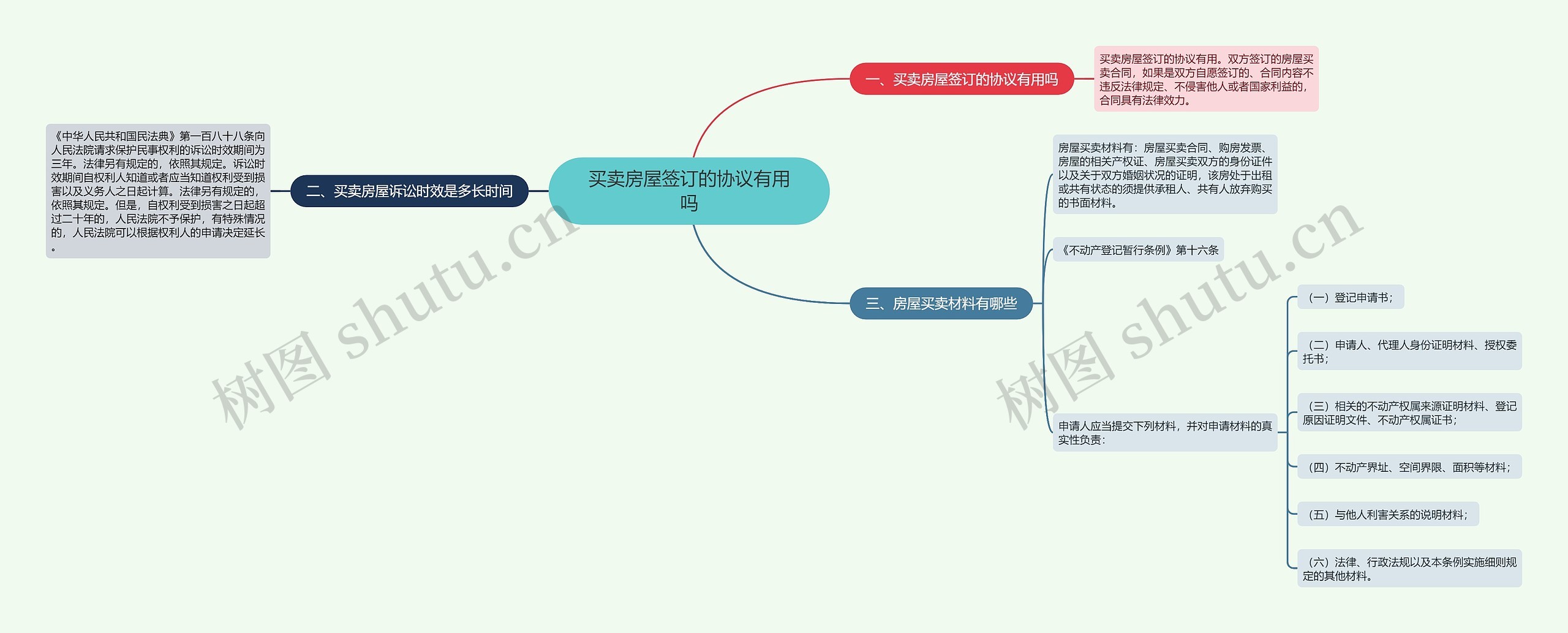 买卖房屋签订的协议有用吗