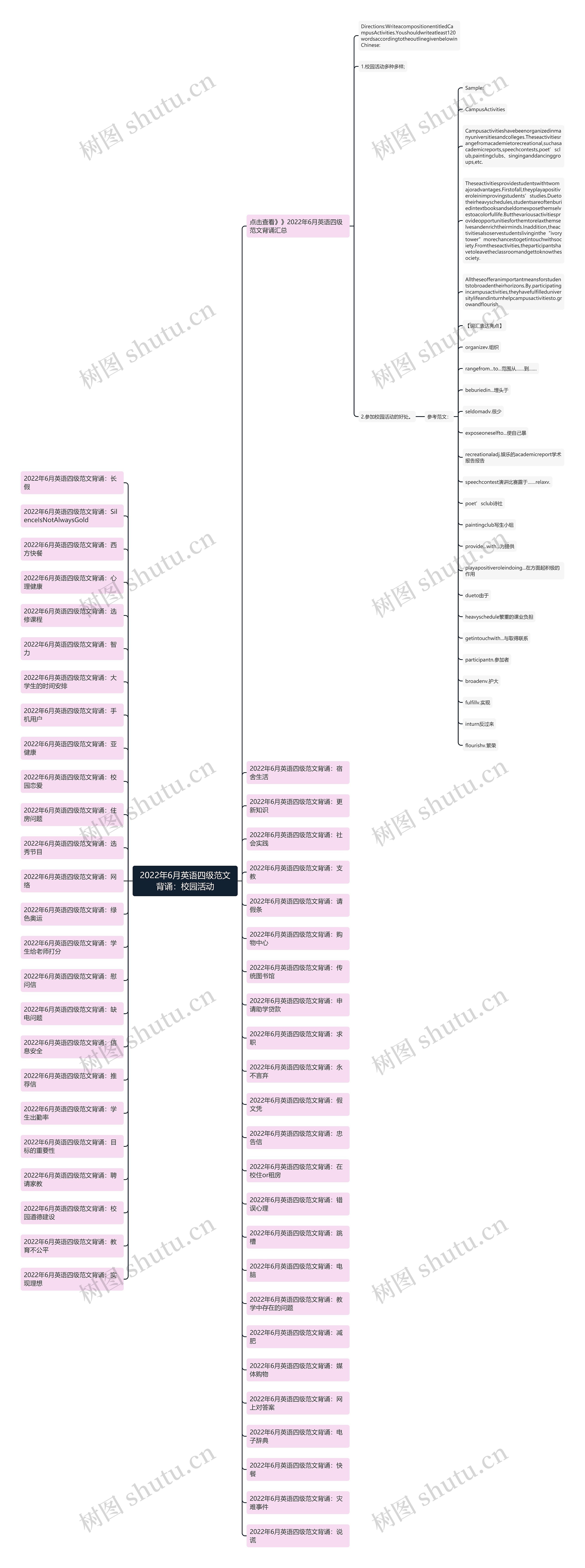 2022年6月英语四级范文背诵：校园活动思维导图