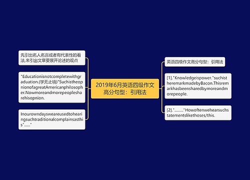 2019年6月英语四级作文高分句型：引用法