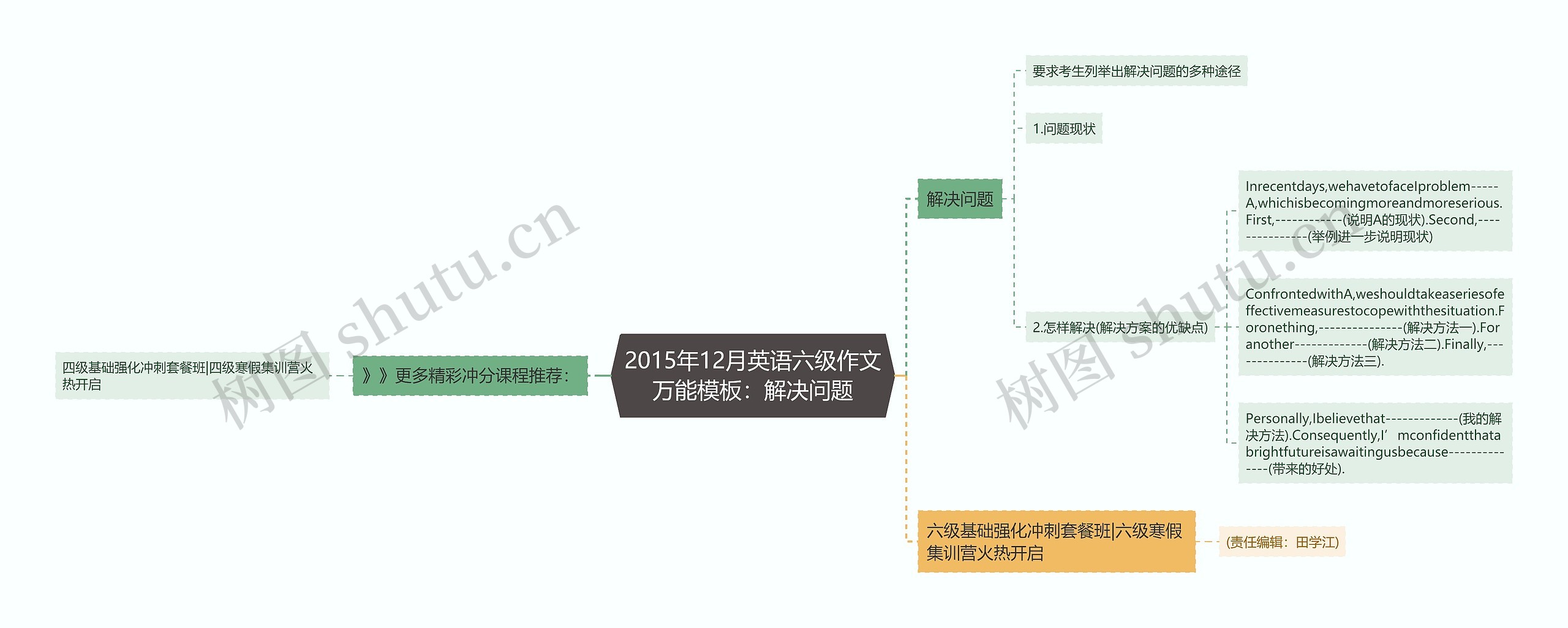 2015年12月英语六级作文万能模板：解决问题