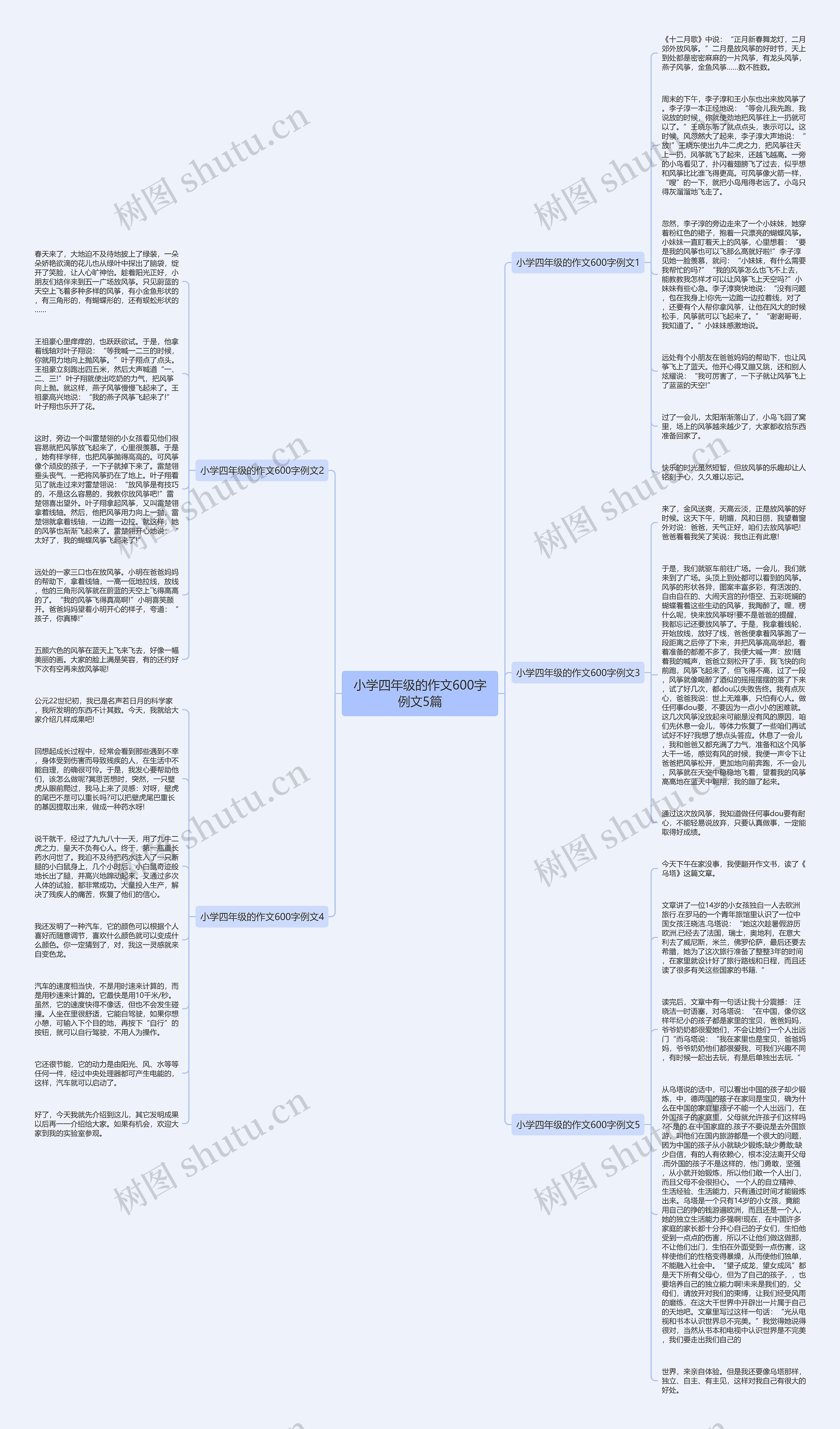 小学四年级的作文600字例文5篇思维导图