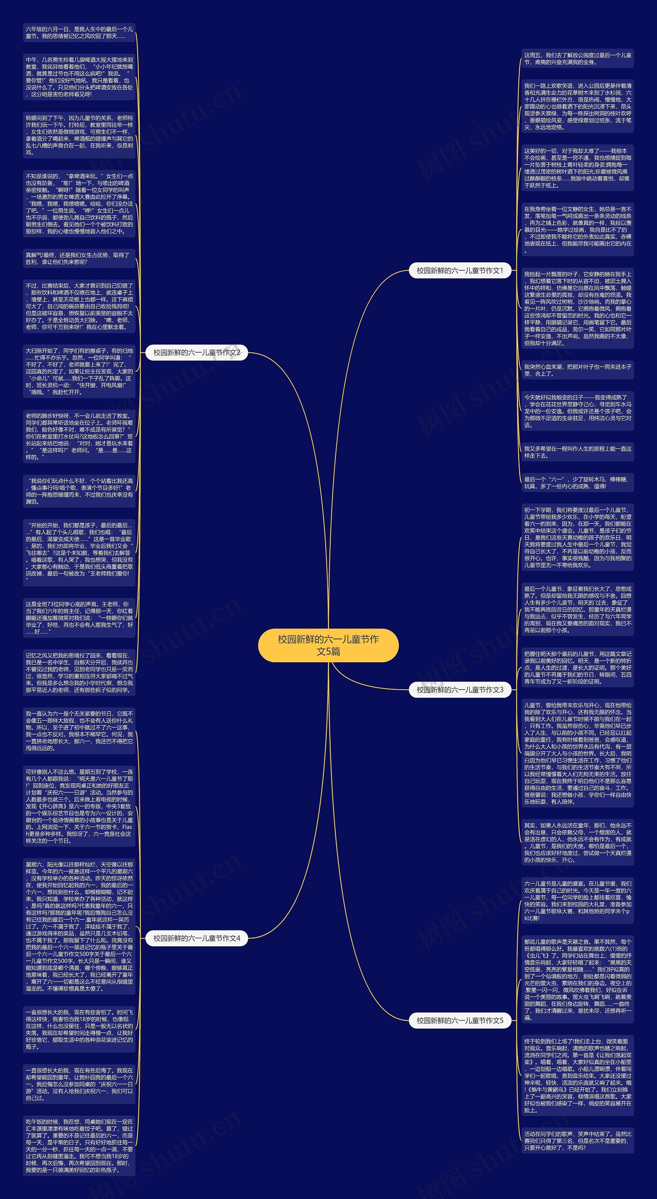 校园新鲜的六一儿童节作文5篇思维导图