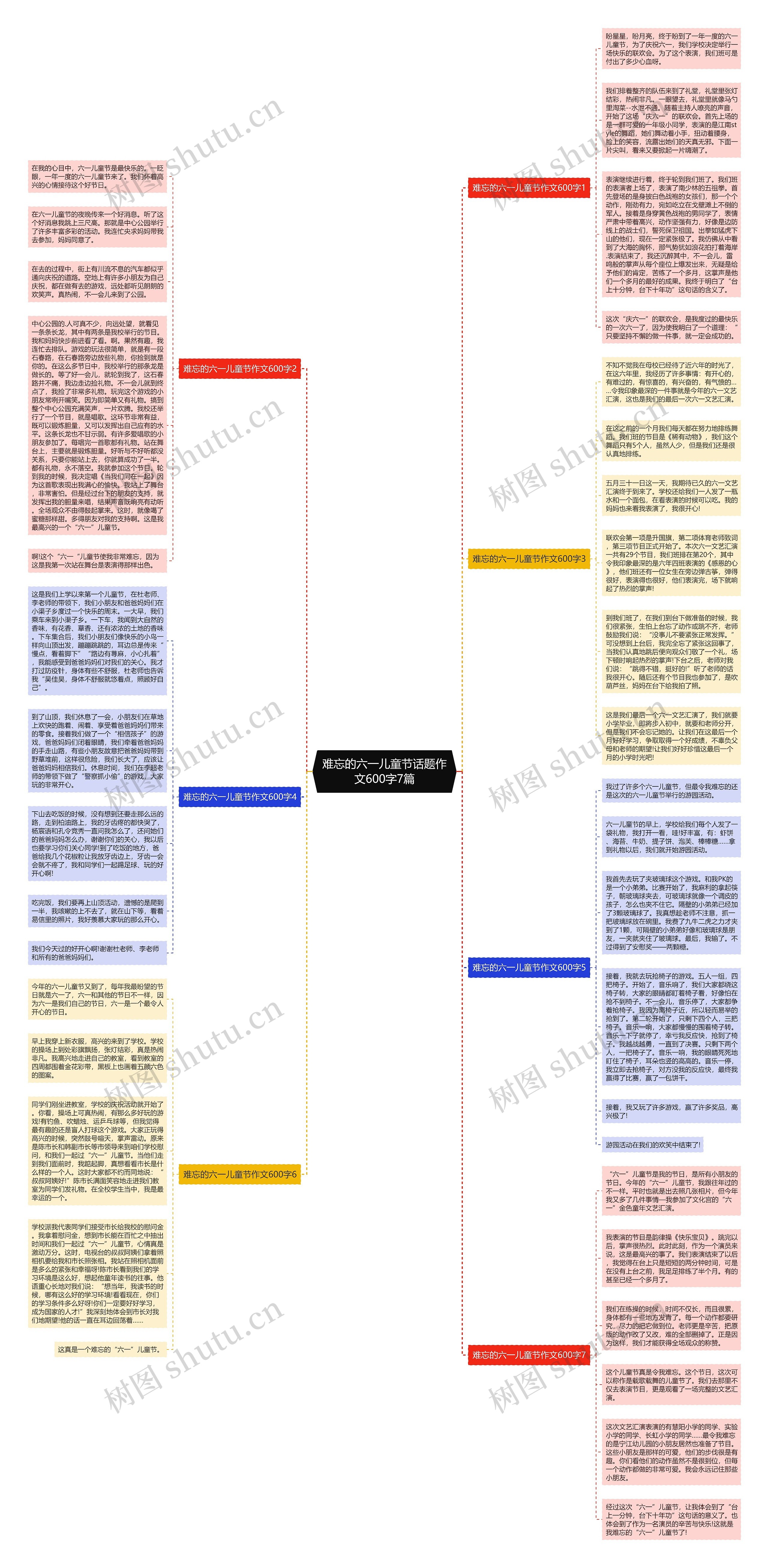 难忘的六一儿童节话题作文600字7篇思维导图
