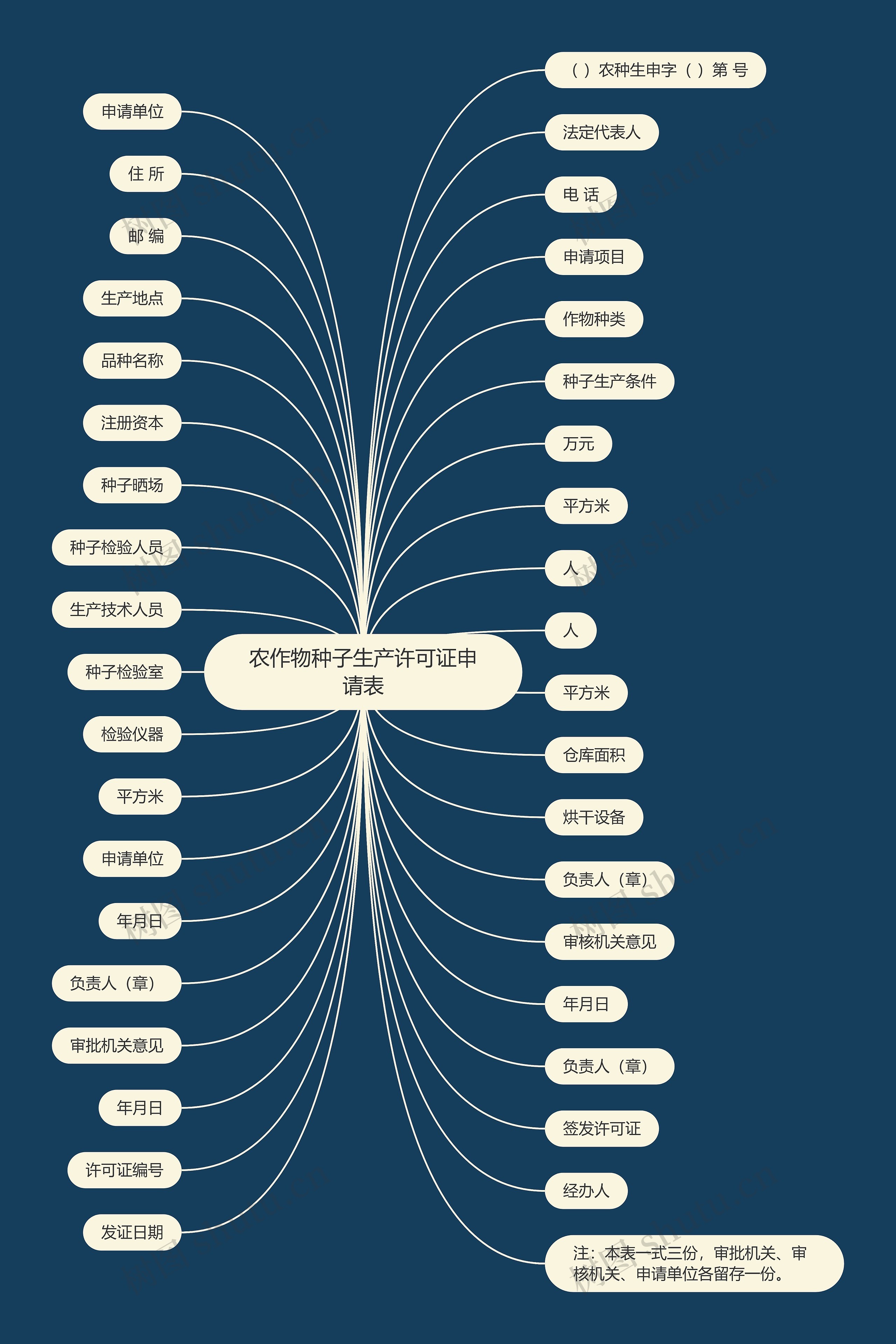 农作物种子生产许可证申请表