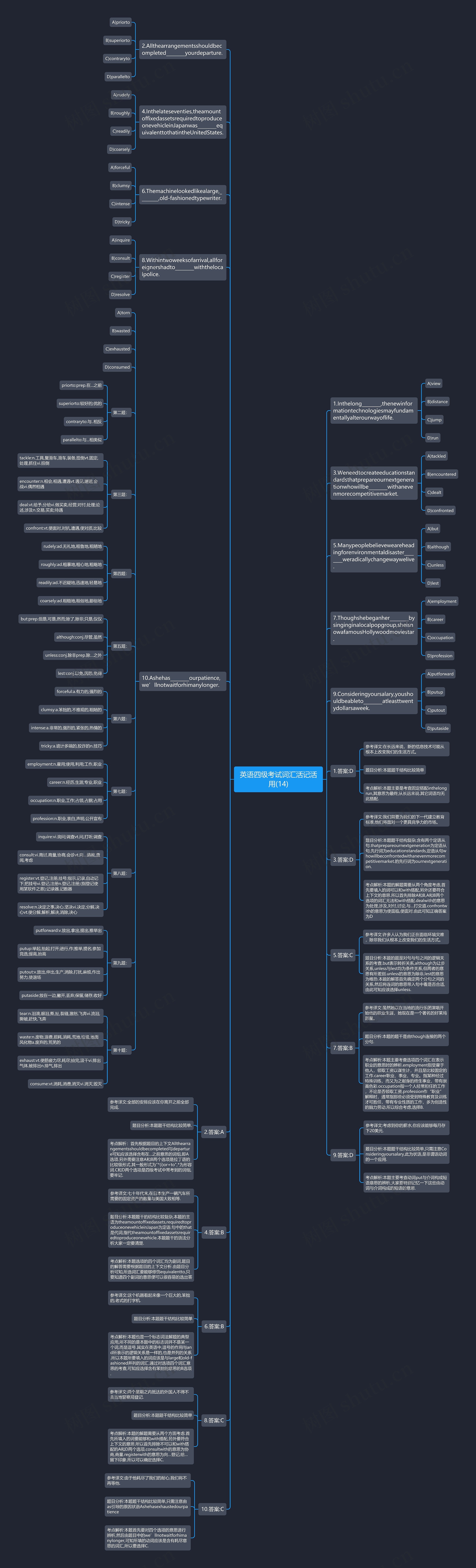 英语四级考试词汇活记活用(14)思维导图