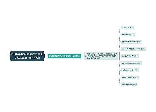 2018年12月英语六级基础语法知识：to作介词