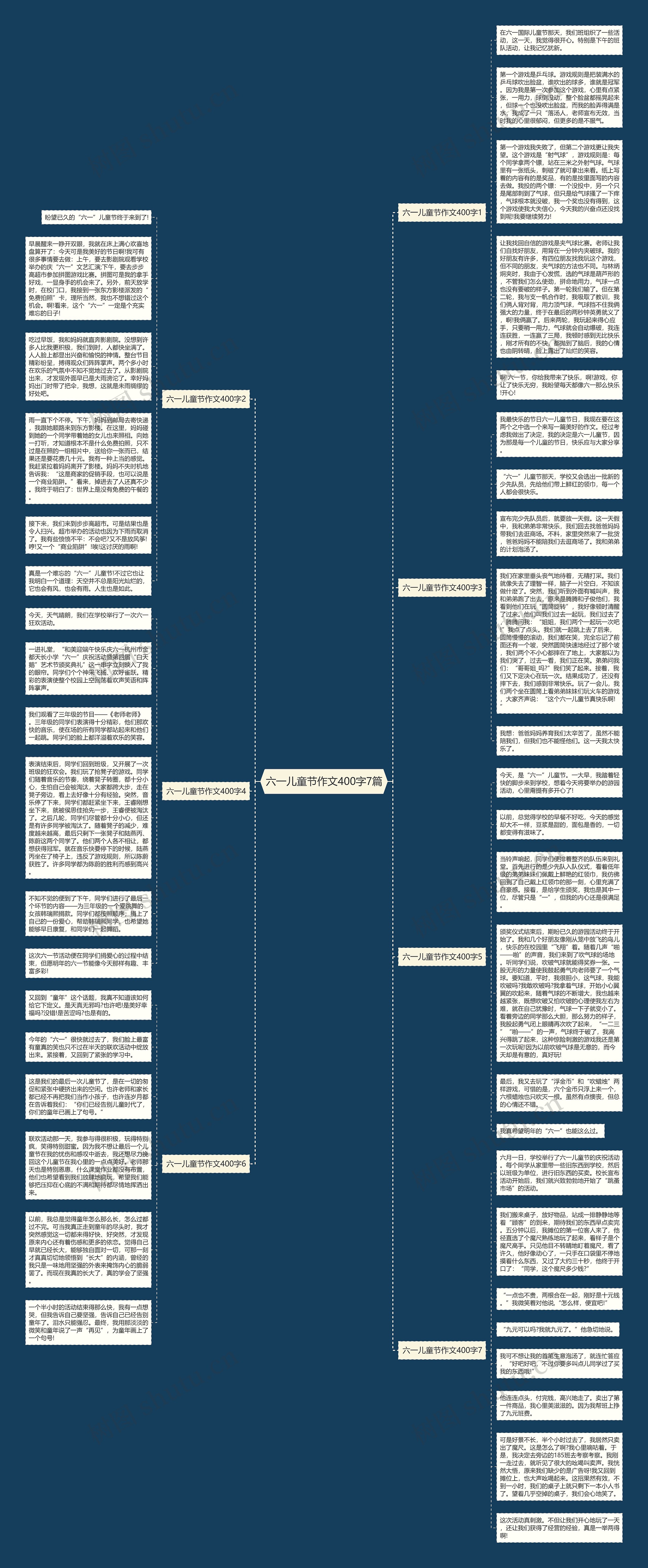 六一儿童节作文400字7篇