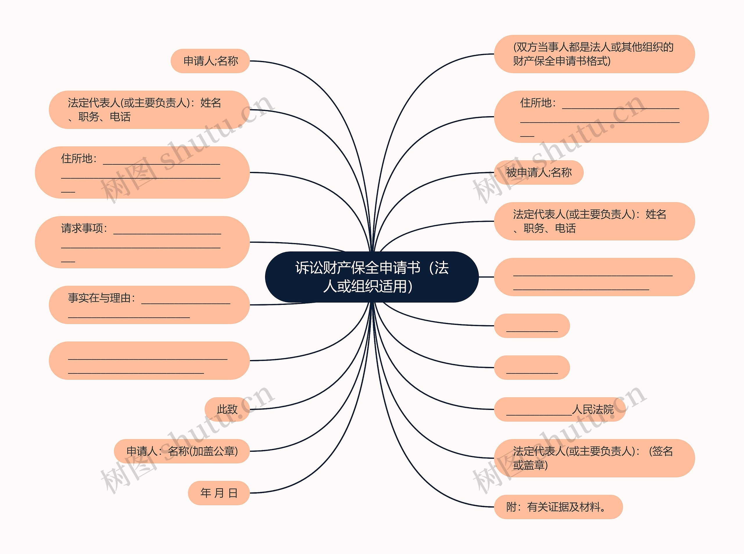 诉讼财产保全申请书（法人或组织适用）