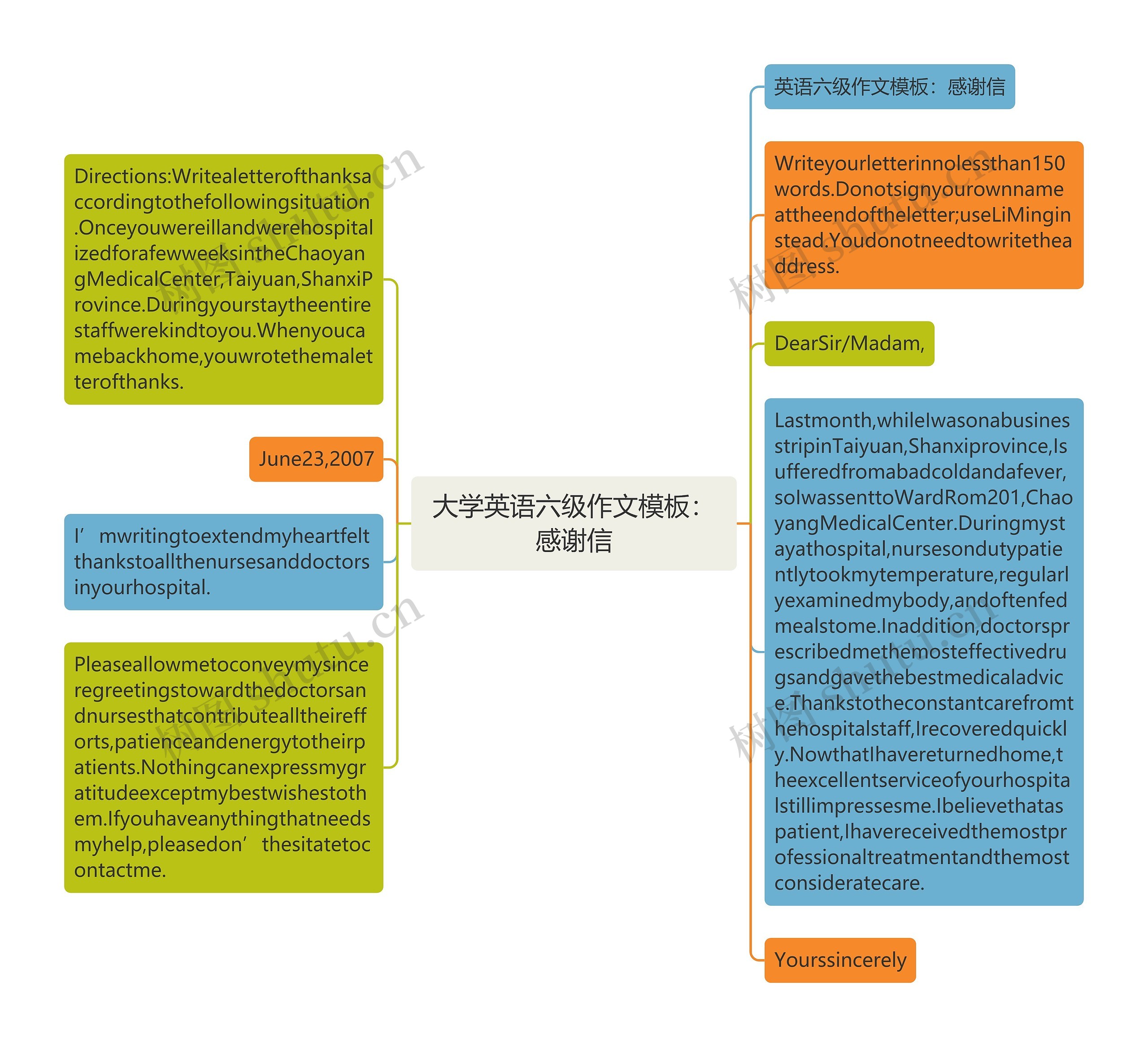 大学英语六级作文模板：感谢信