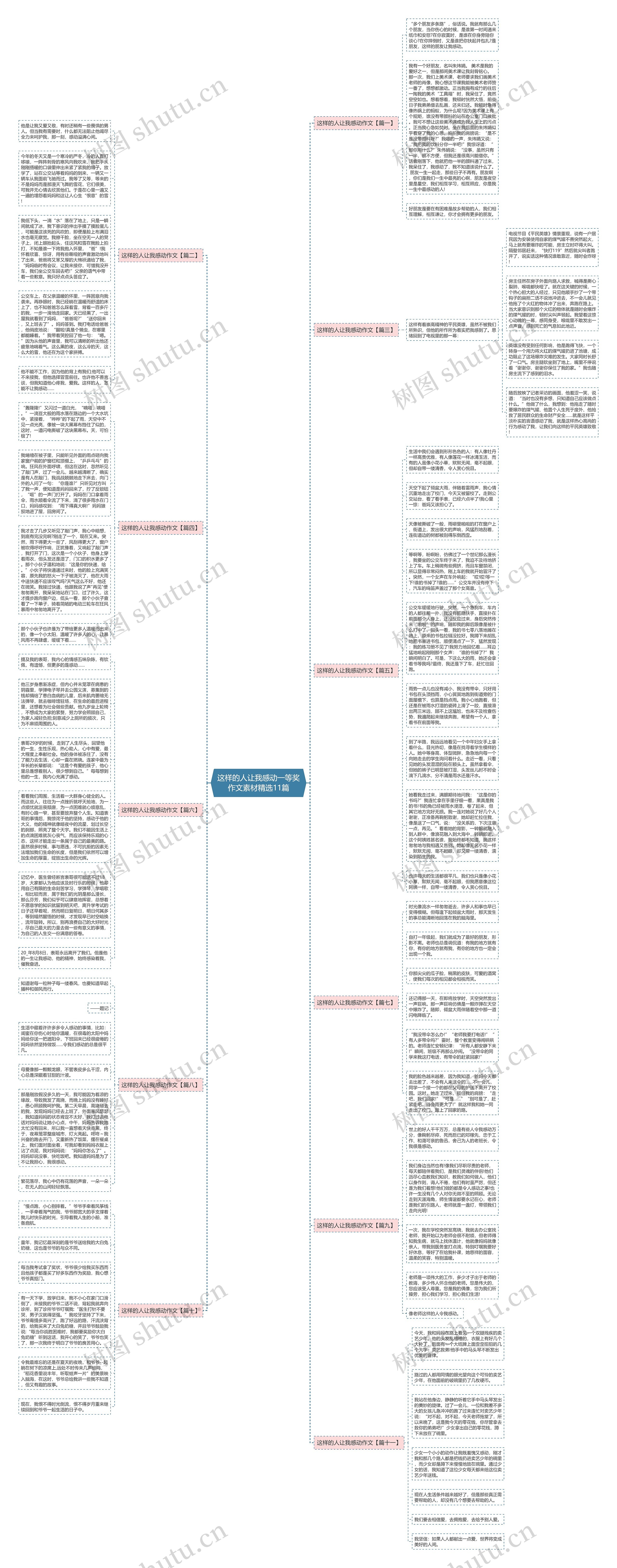 这样的人让我感动一等奖作文素材精选11篇思维导图