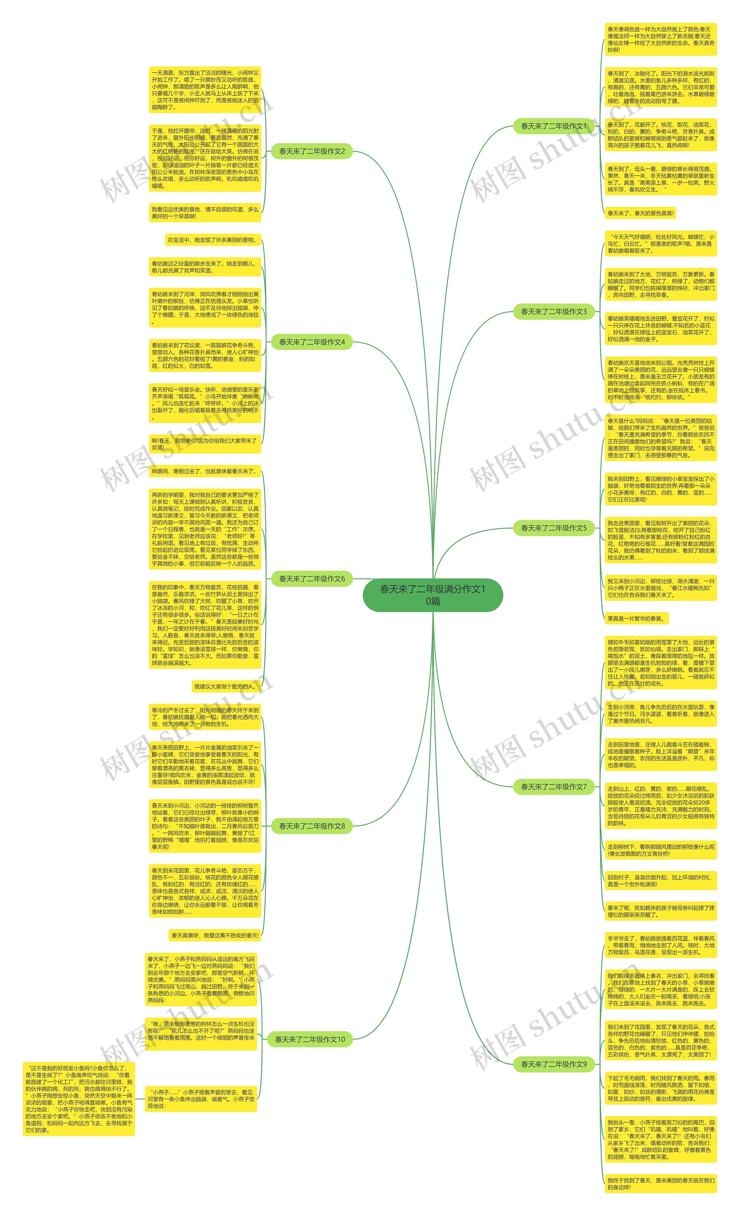 春天来了二年级满分作文10篇思维导图