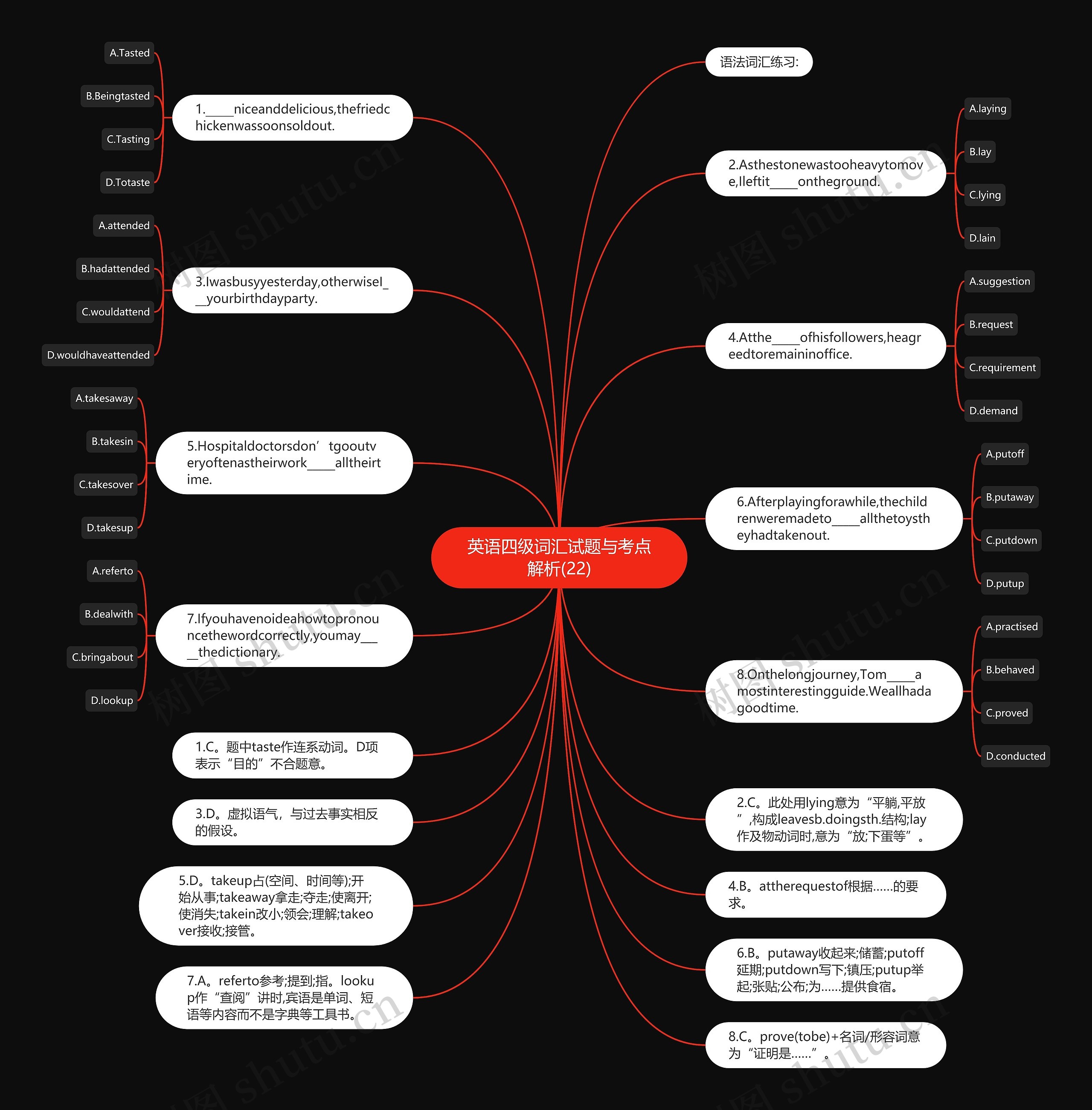英语四级词汇试题与考点解析(22)思维导图