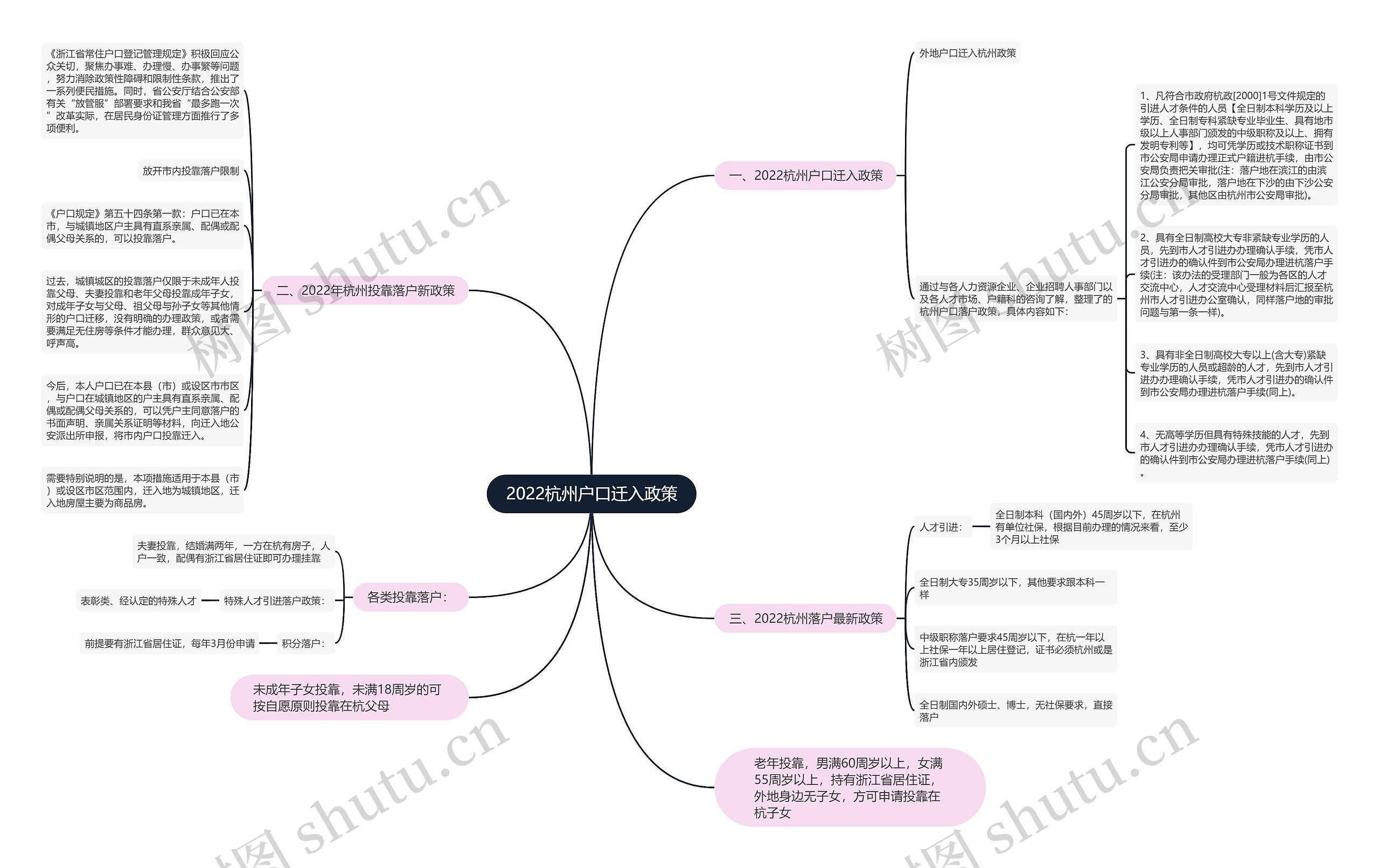 2022杭州户口迁入政策 2022杭州户口迁入政策