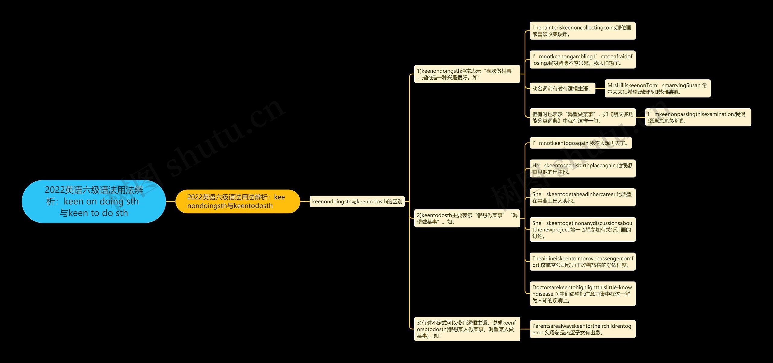 2022英语六级语法用法辨析:keen on doing sth 与keen to do sth 2022英语六级语法用法辨析:keen on doing sth 与keen to do sth