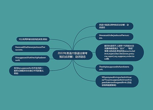 2022年英语六级语法常考知识点讲解：动词语态