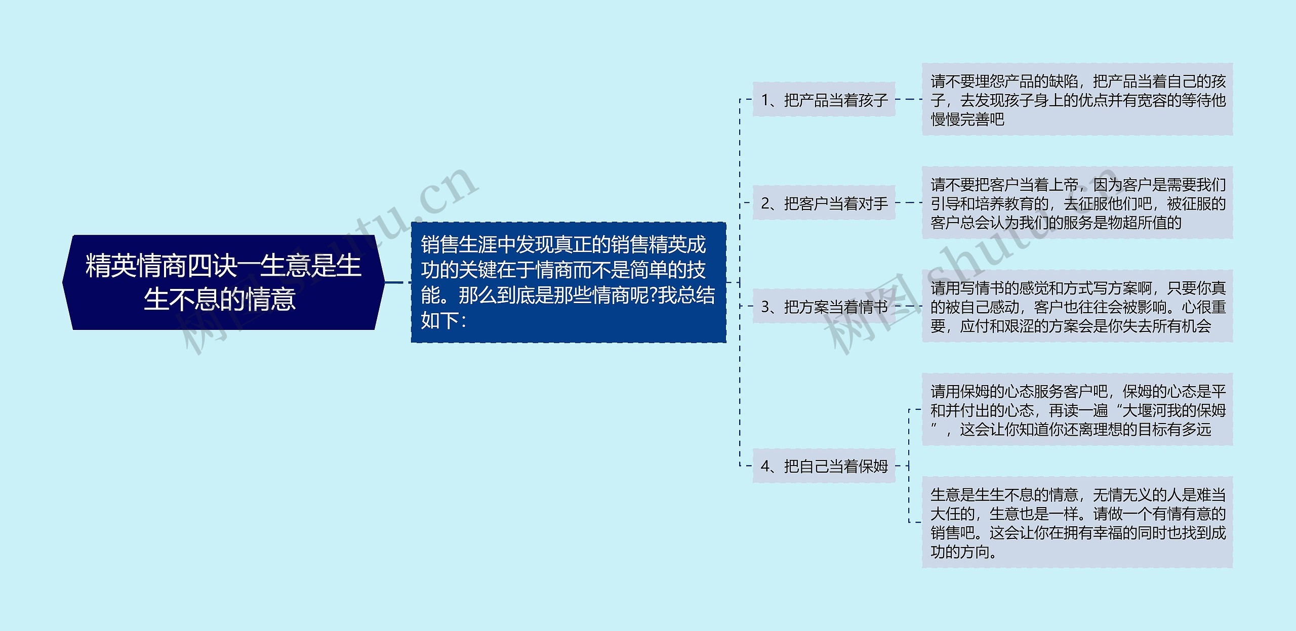 精英情商四诀――生意是生生不息的情意 