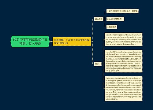 2021下半年英语四级作文预测：收入差距