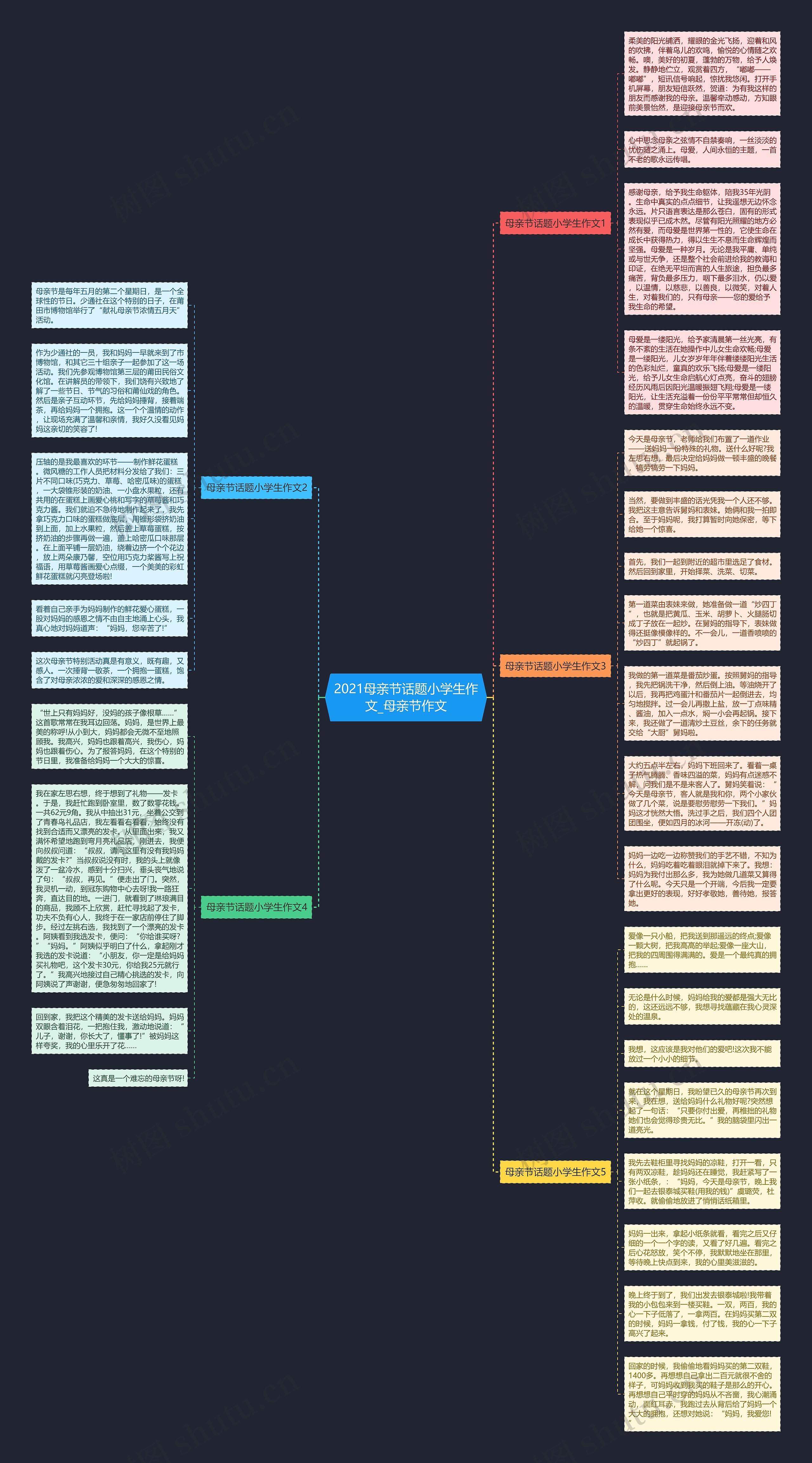 2021母亲节话题小学生作文_母亲节作文思维导图
