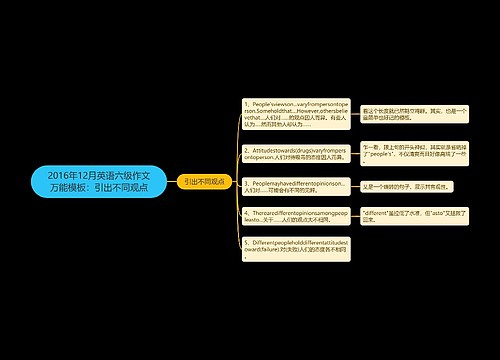 2016年12月英语六级作文万能模板：引出不同观点