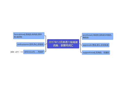 2017年12月英语六级阅读词典：表赞同词汇