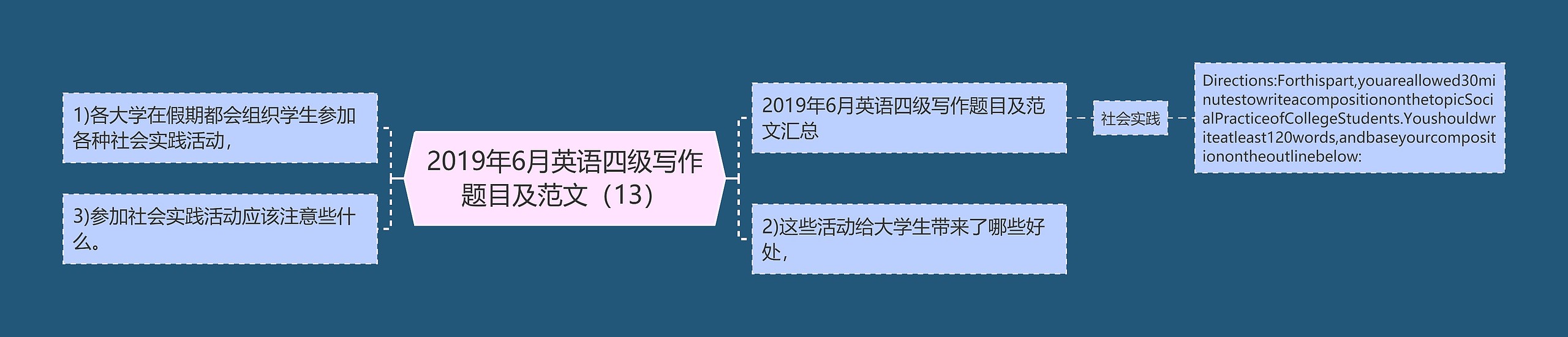 2019年6月英语四级写作题目及范文（13）