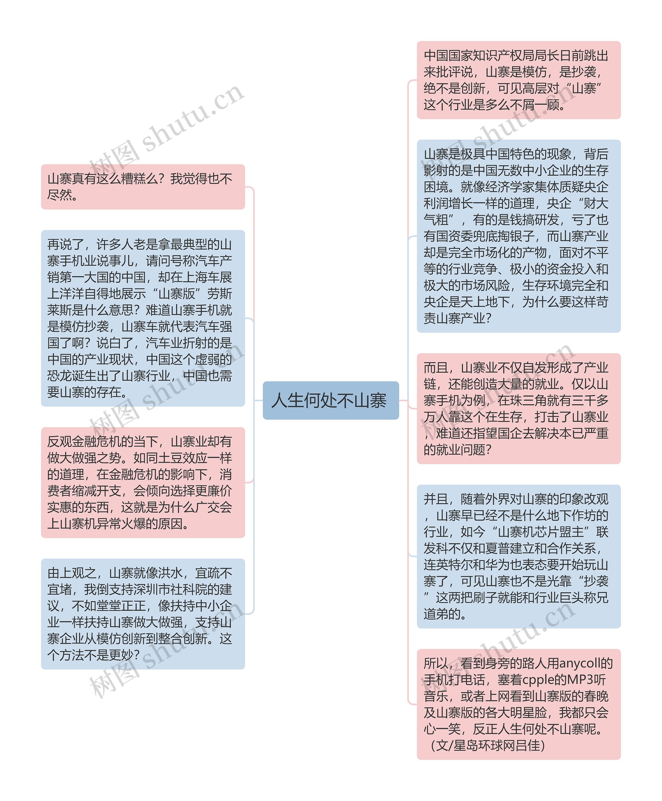 人生何处不山寨 思维导图