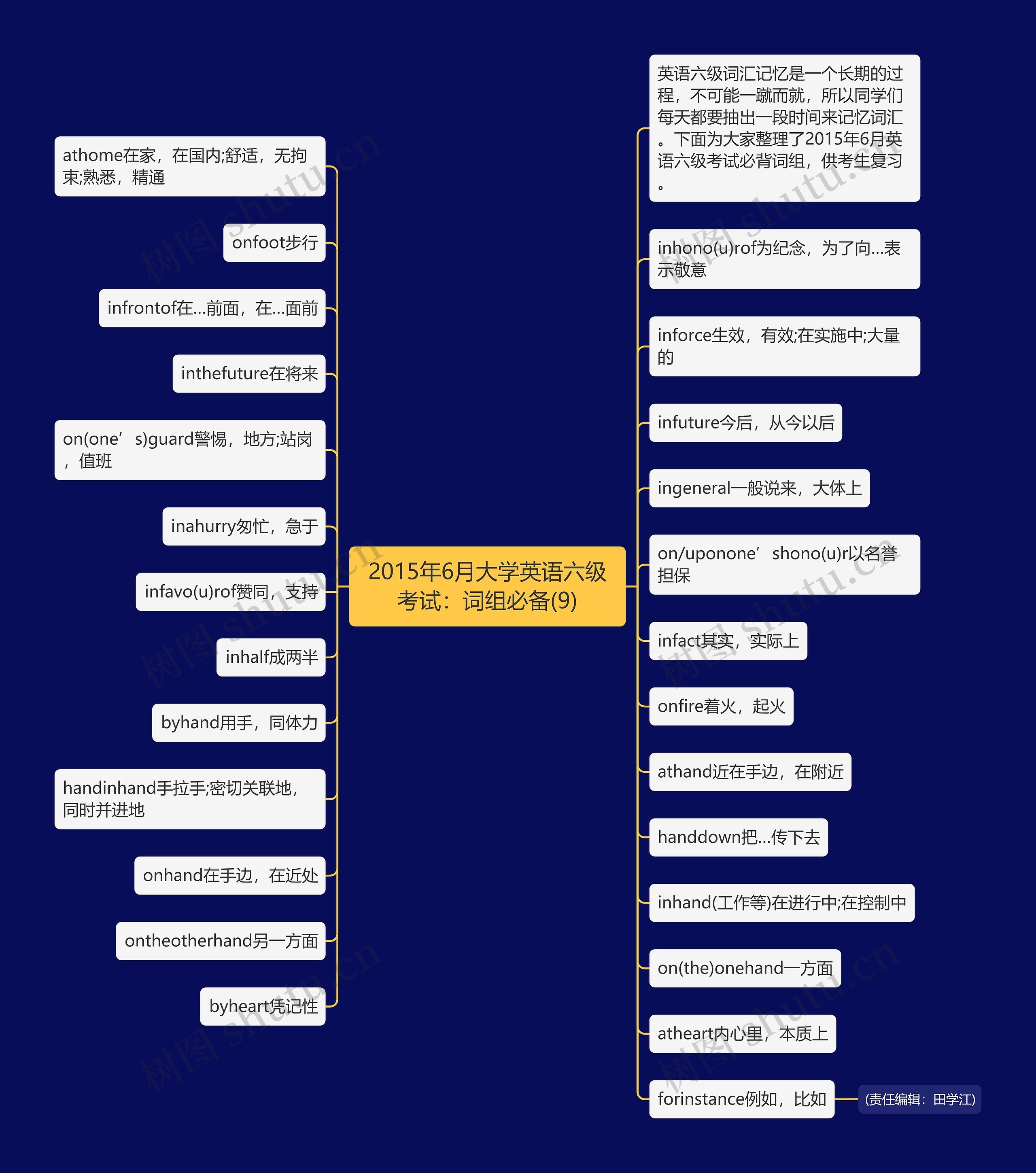 2015年6月大学英语六级考试：词组必备(9)思维导图