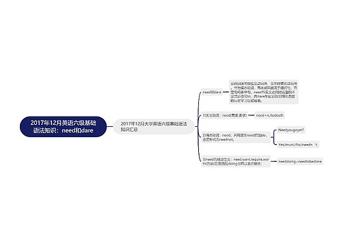 2017年12月英语六级基础语法知识：need和dare