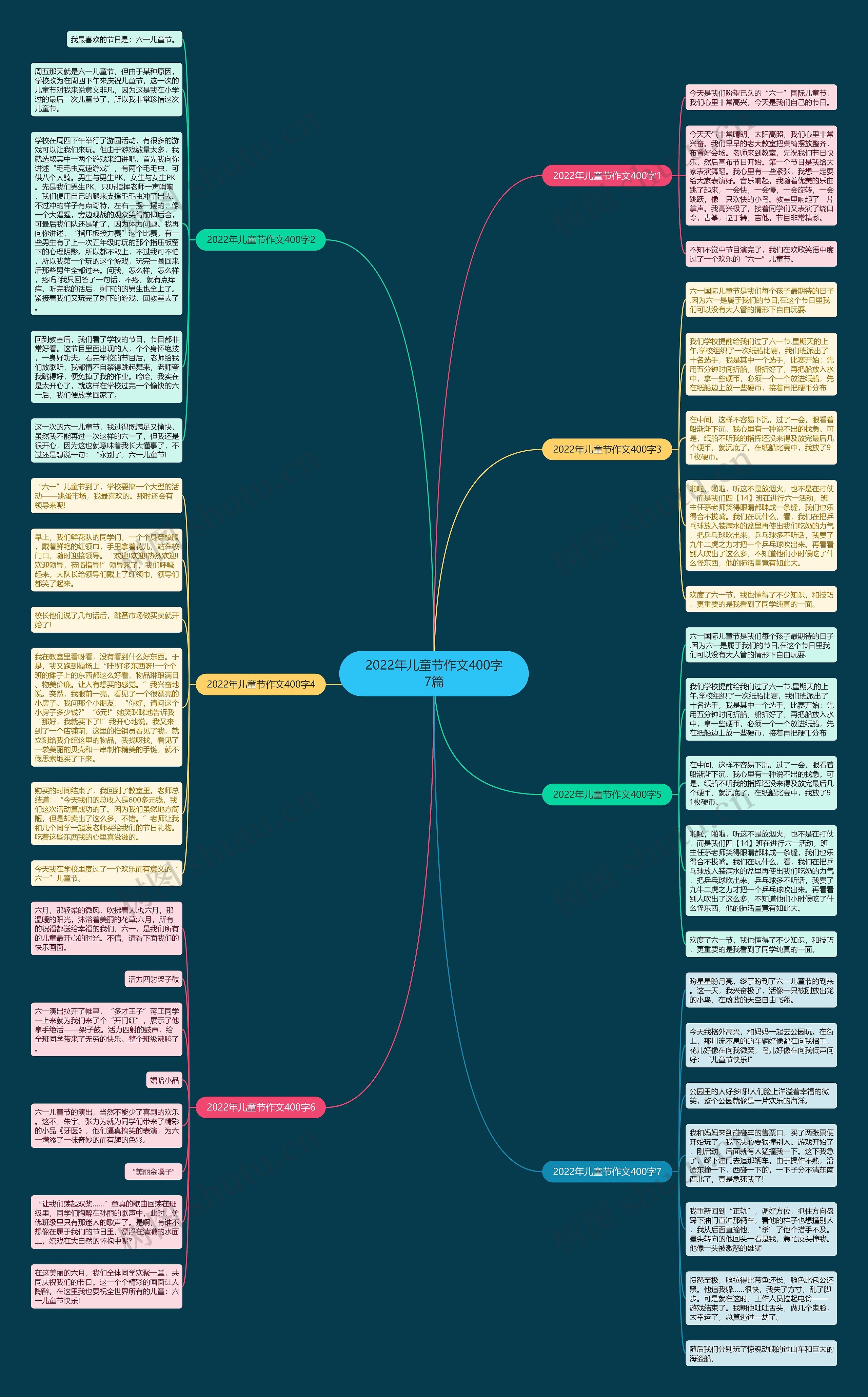 2022年儿童节作文400字7篇思维导图