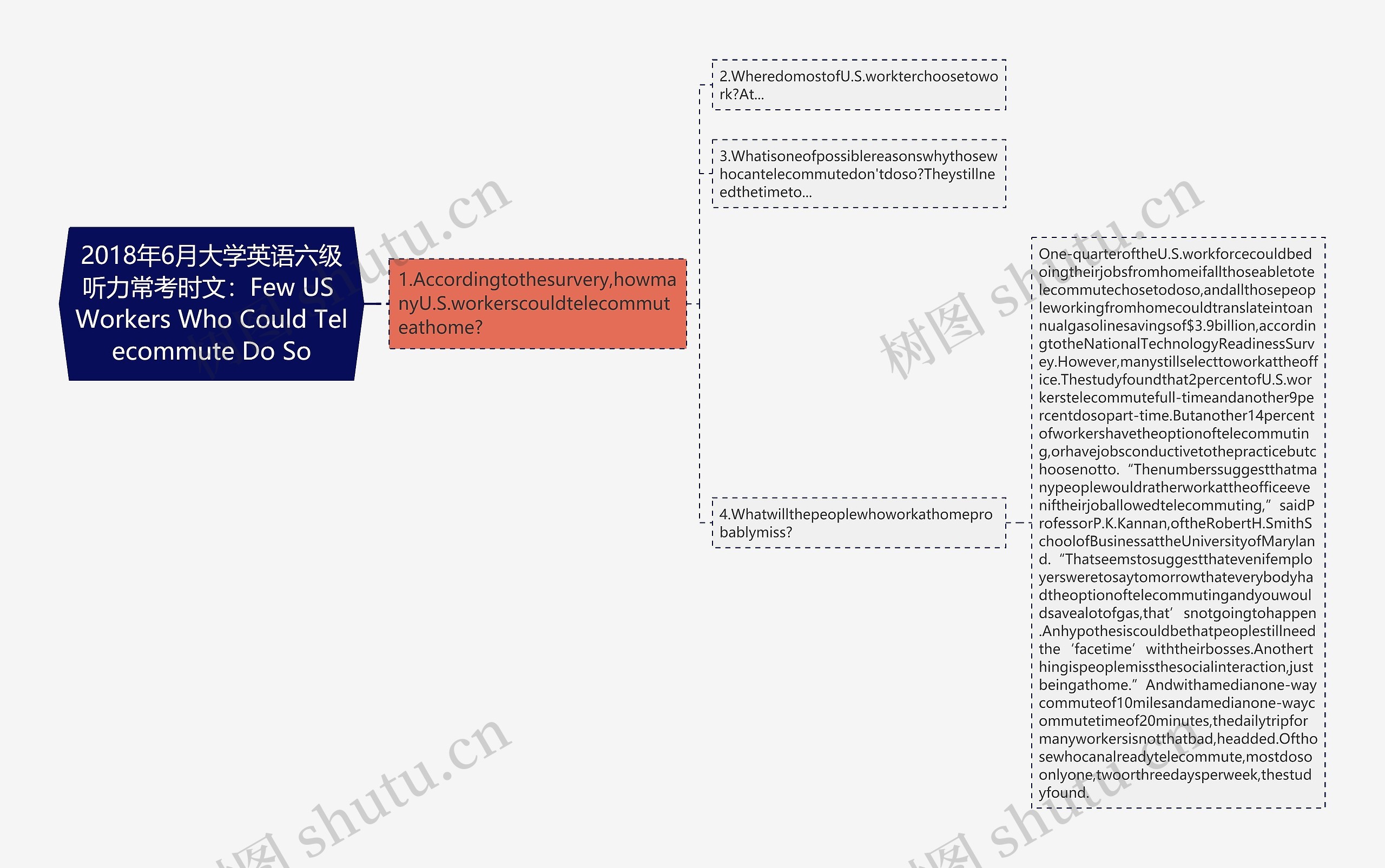 2018年6月大学英语六级听力常考时文：Few US Workers Who Could Telecommute Do So思维导图