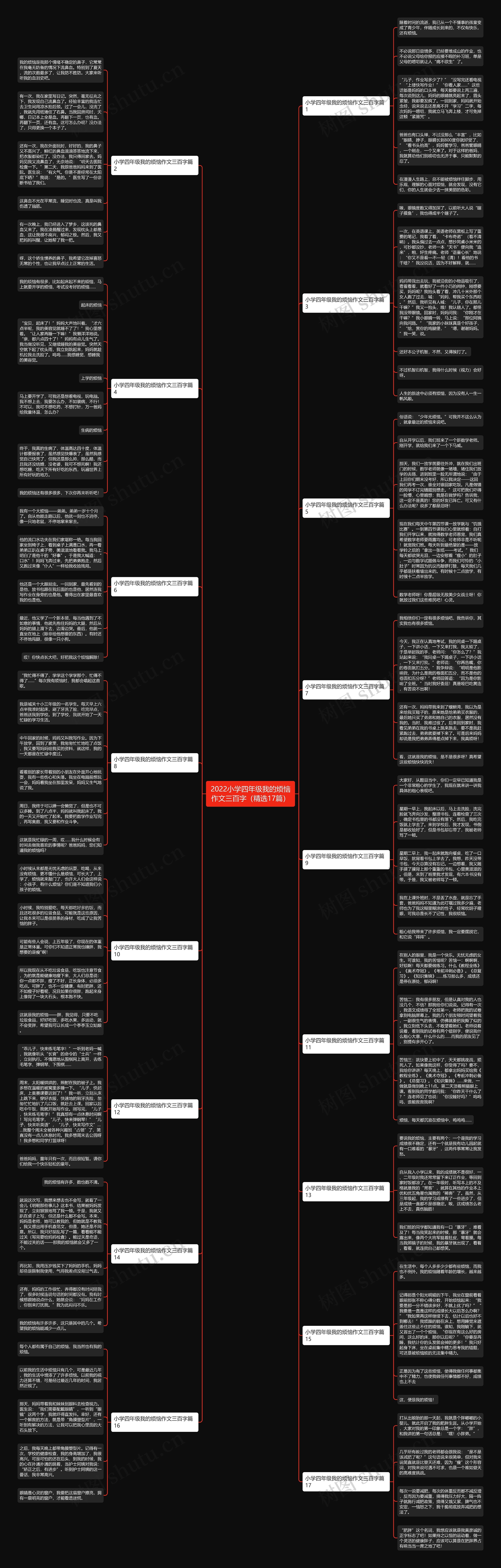 2022小学四年级我的烦恼作文三百字（精选17篇）思维导图