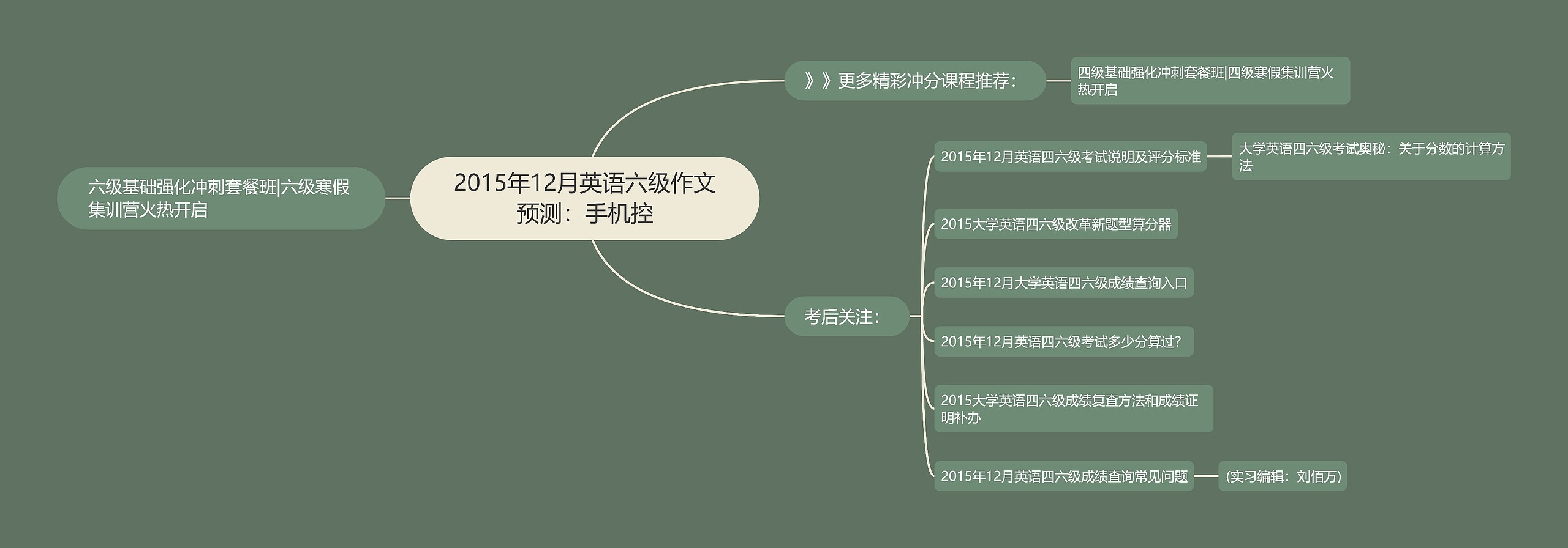 2015年12月英语六级作文预测：手机控