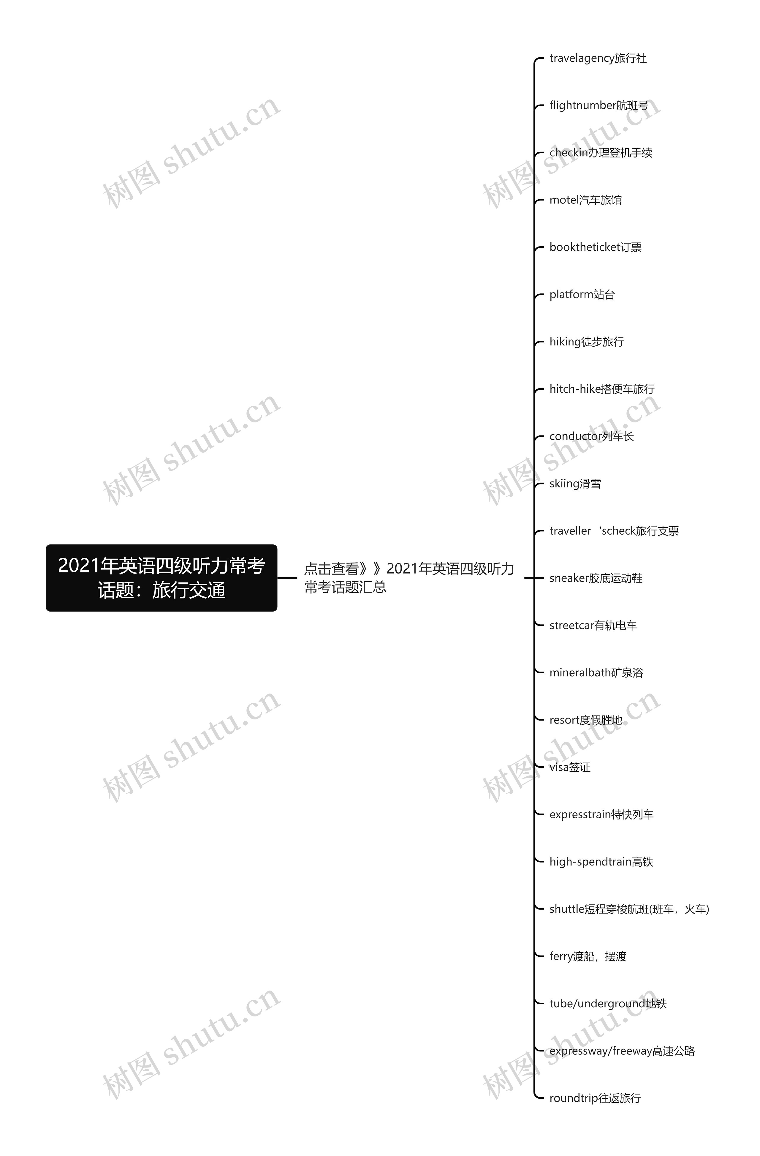 2021年英语四级听力常考话题：旅行交通