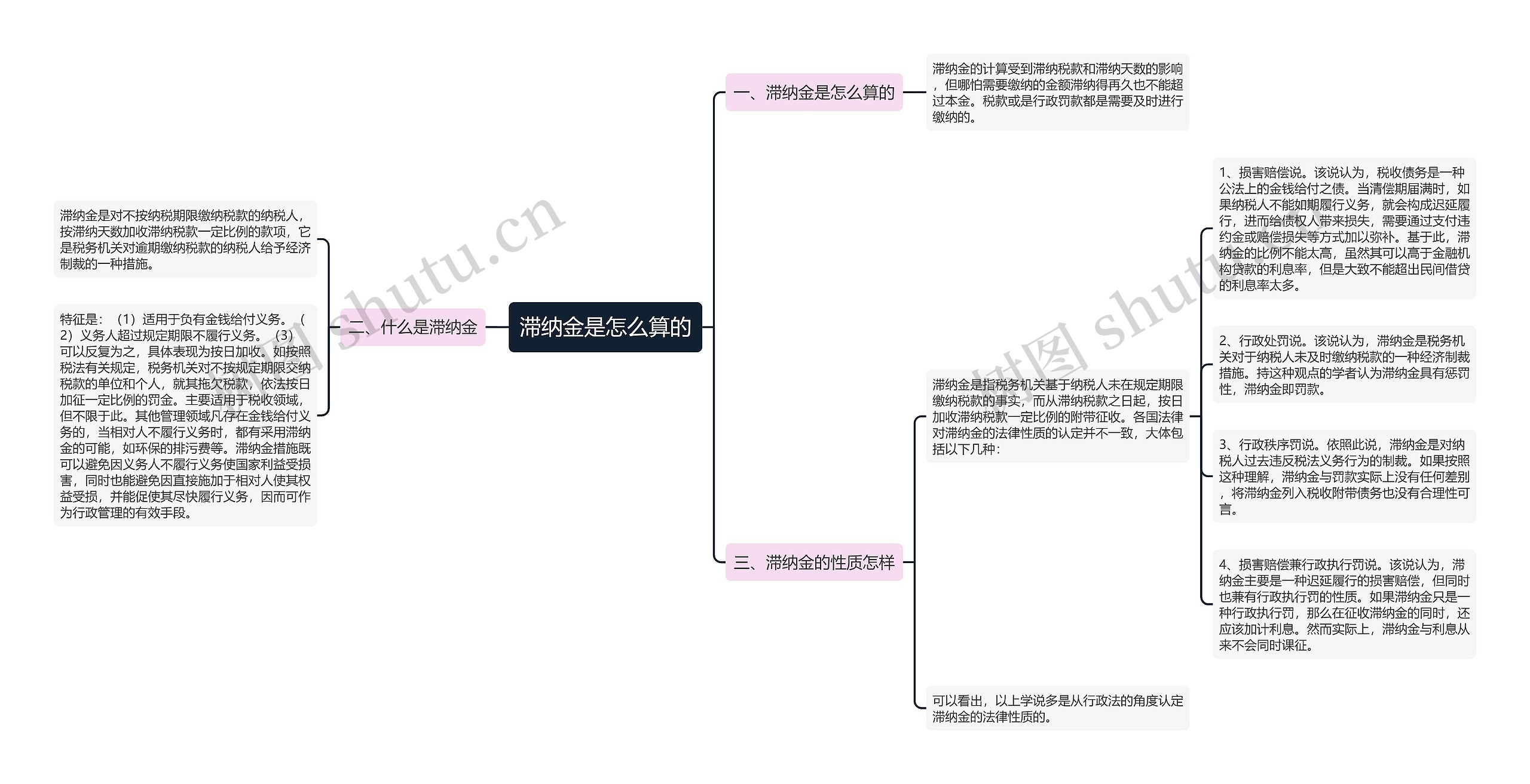滞纳金是怎么算的 滞纳金是怎么算的