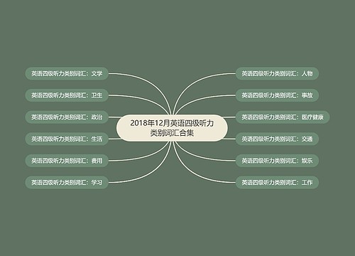 2018年12月英语四级听力类别词汇合集