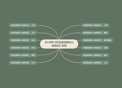 2018年12月英语四级听力类别词汇合集