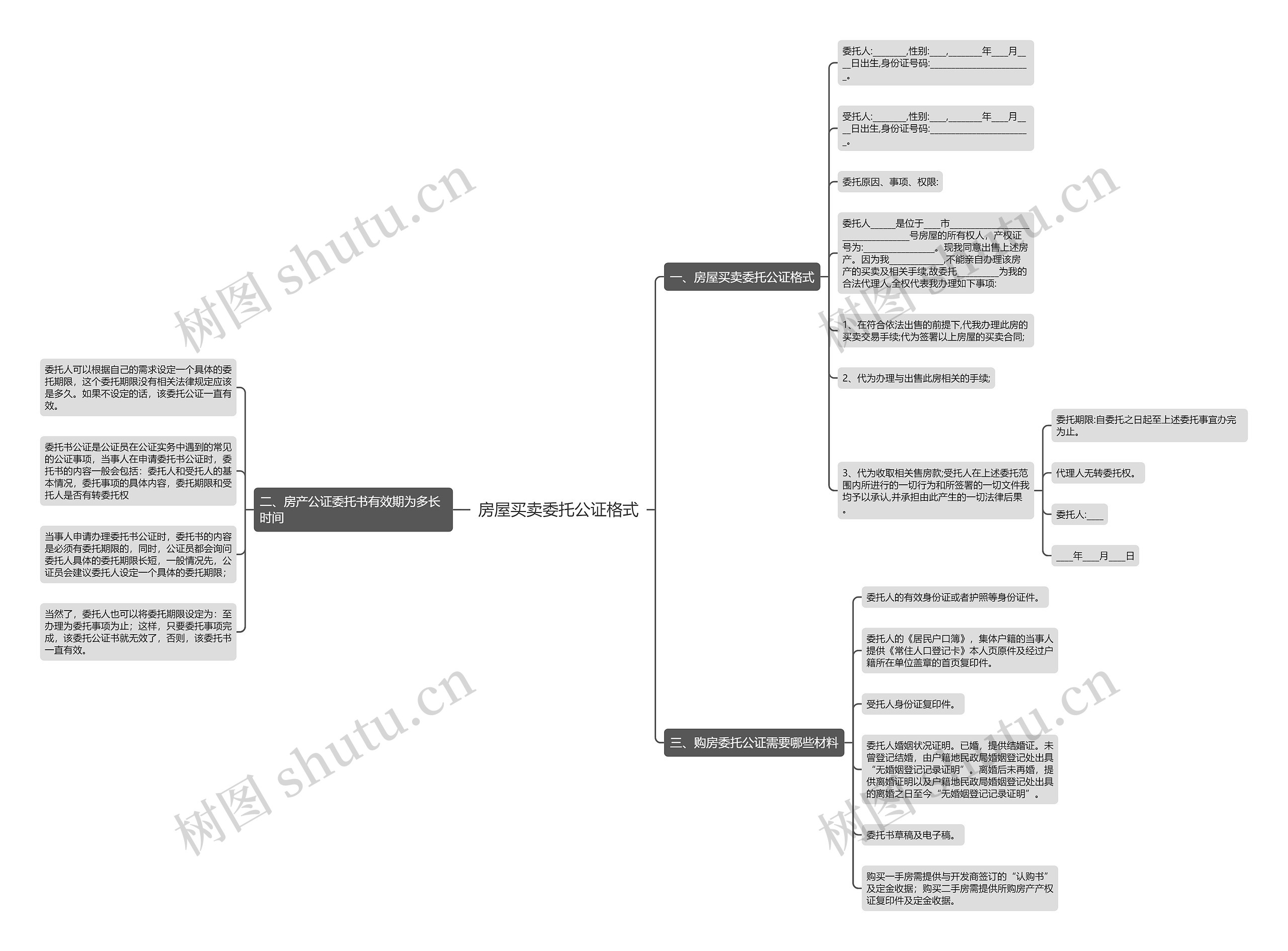 房屋买卖委托公证格式思维导图