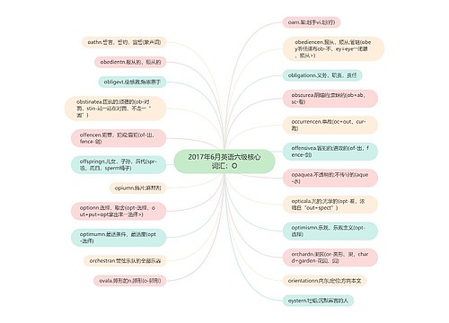 2017年6月英语六级核心词汇：O