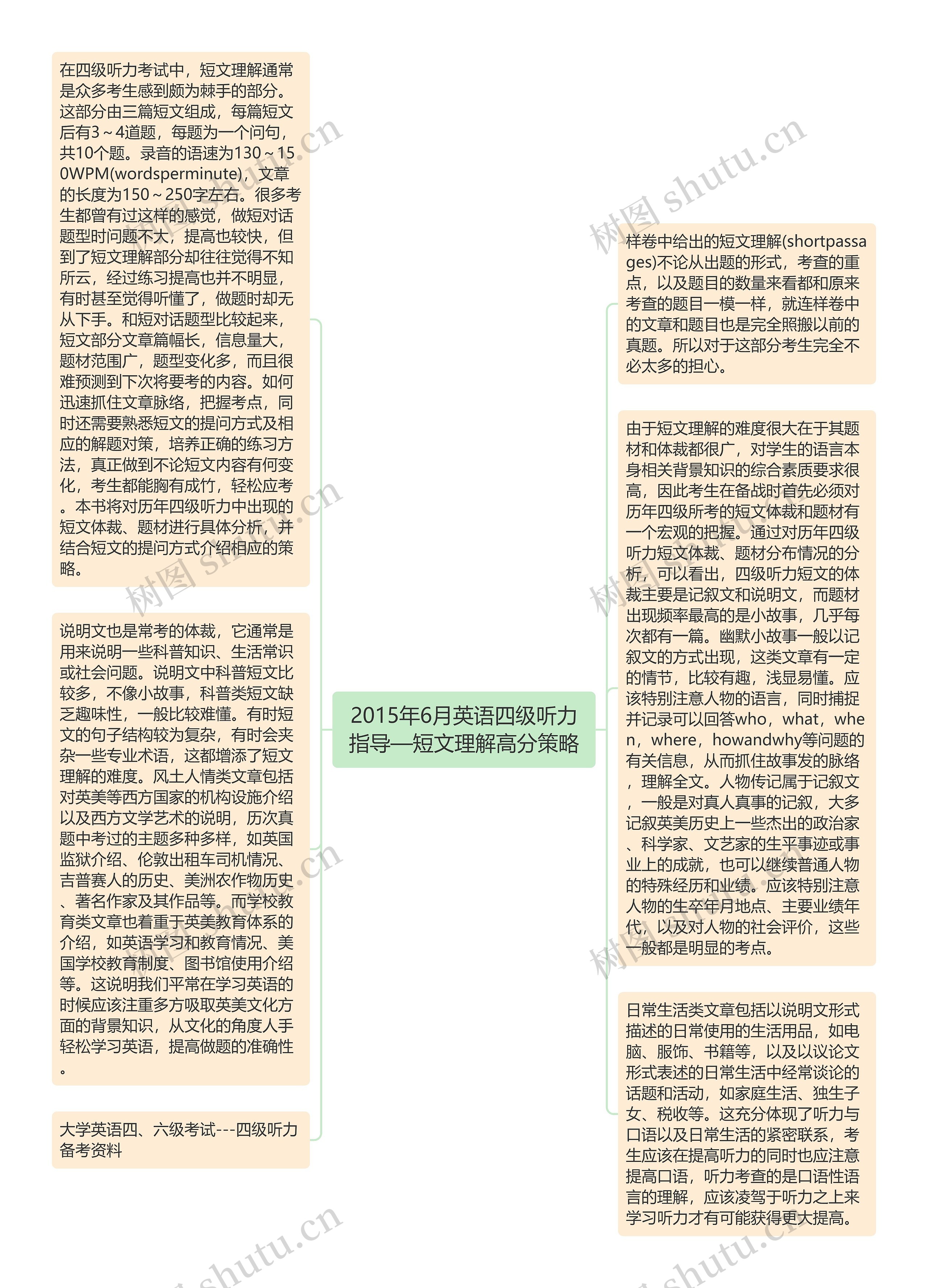 2015年6月英语四级听力指导—短文理解高分策略