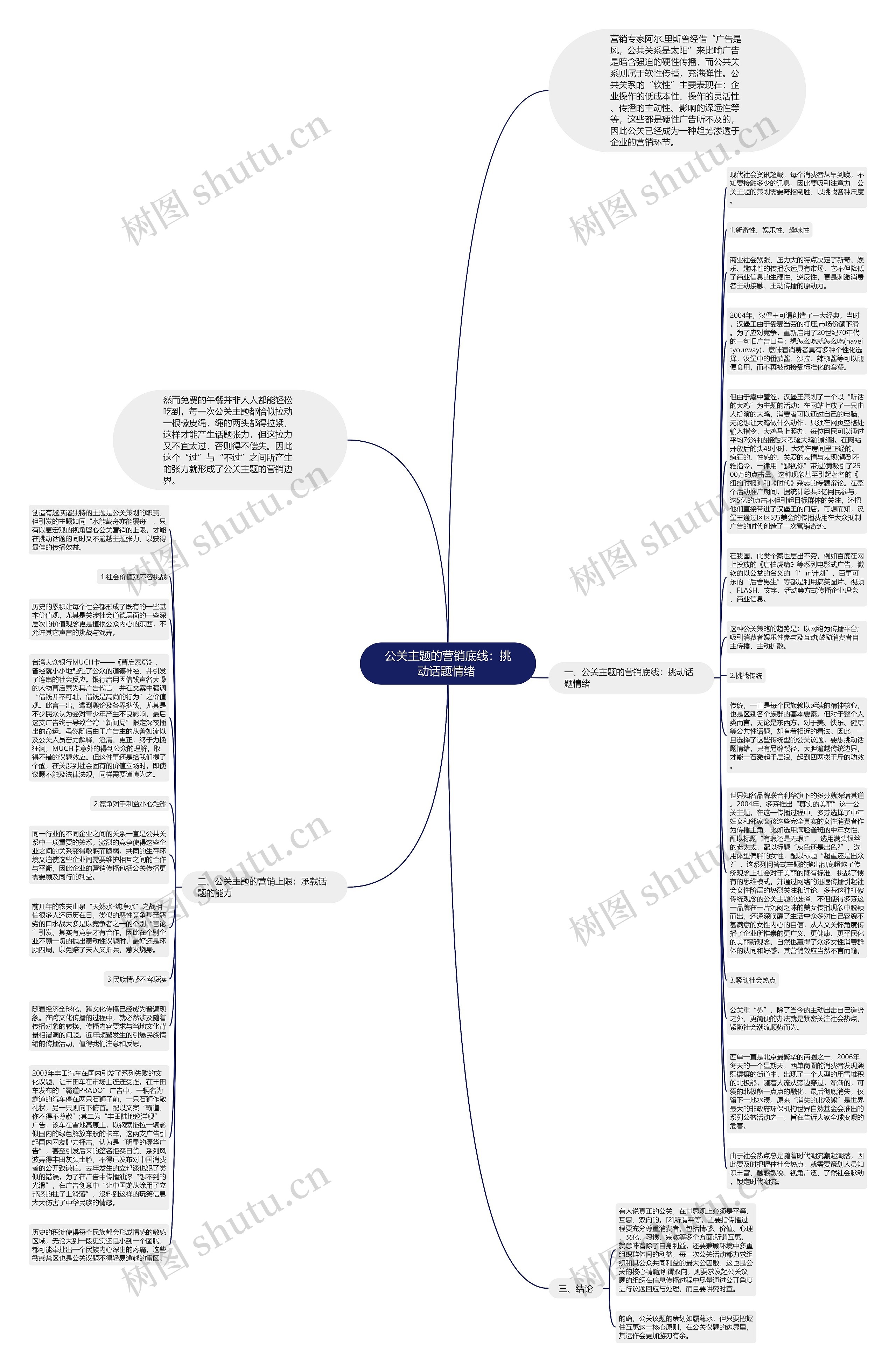 公关主题的营销底线：挑动话题情绪 思维导图